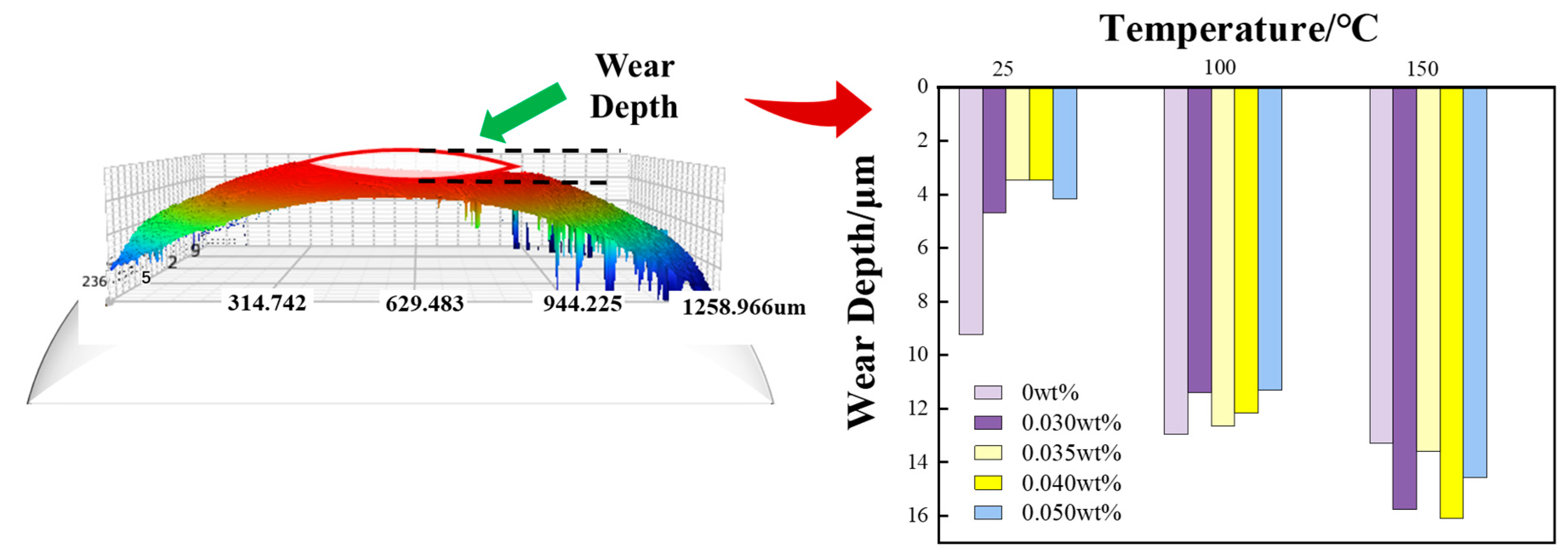 Lubricants 11 00506 g010