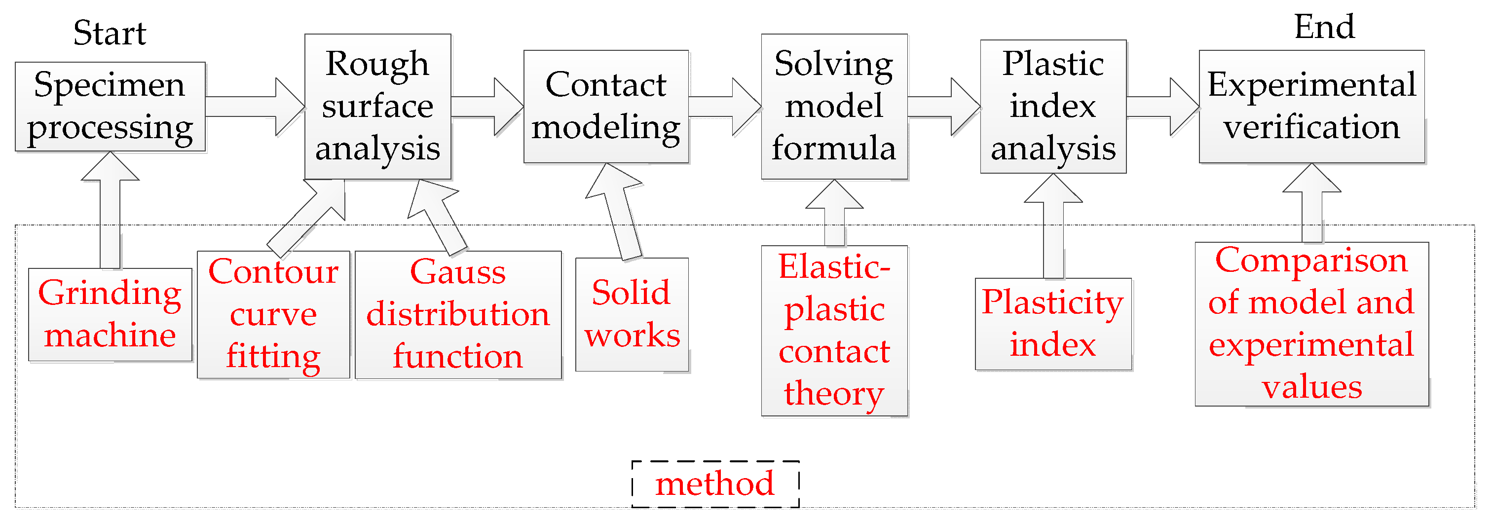 Lubricants 11 00508 g001