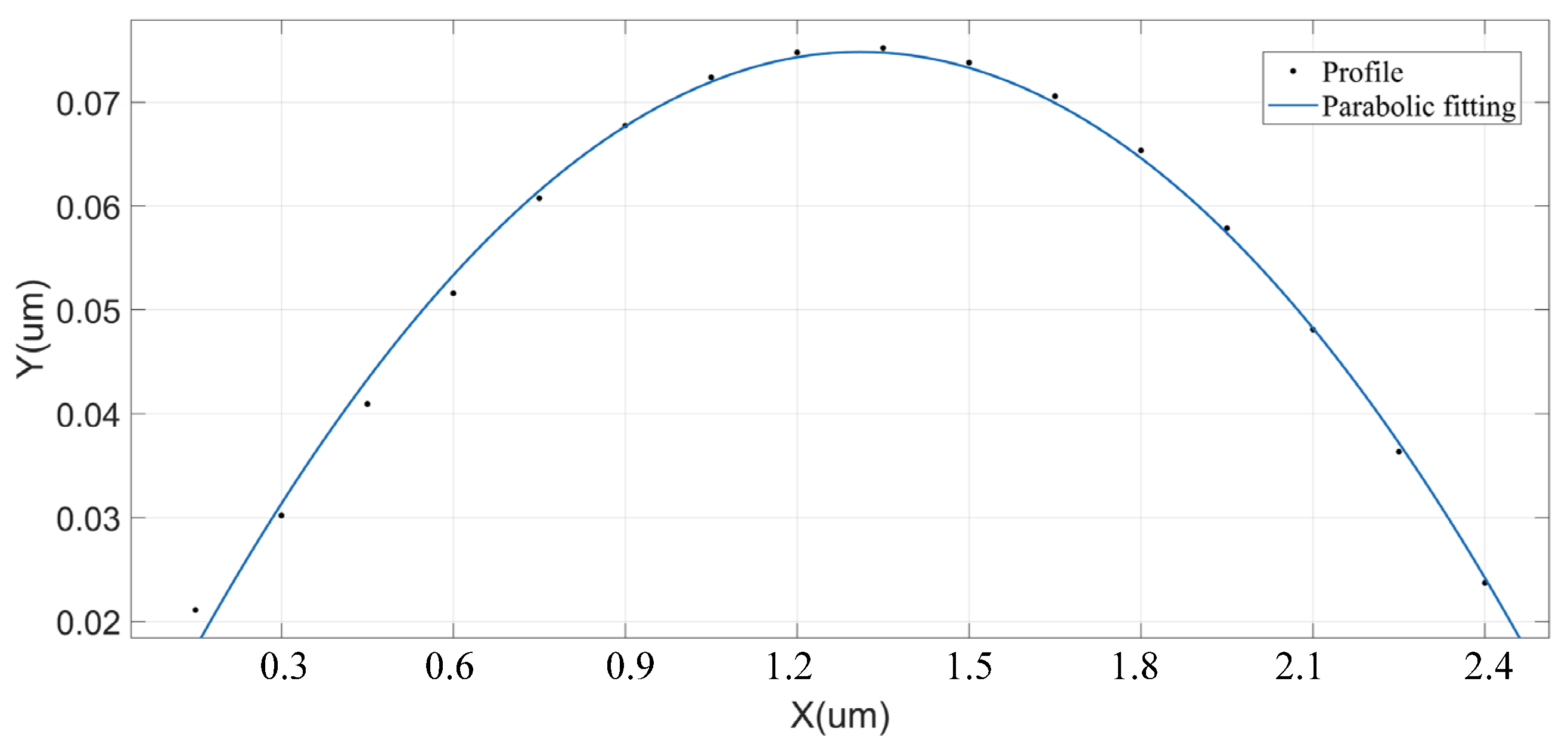 Lubricants 11 00508 g004