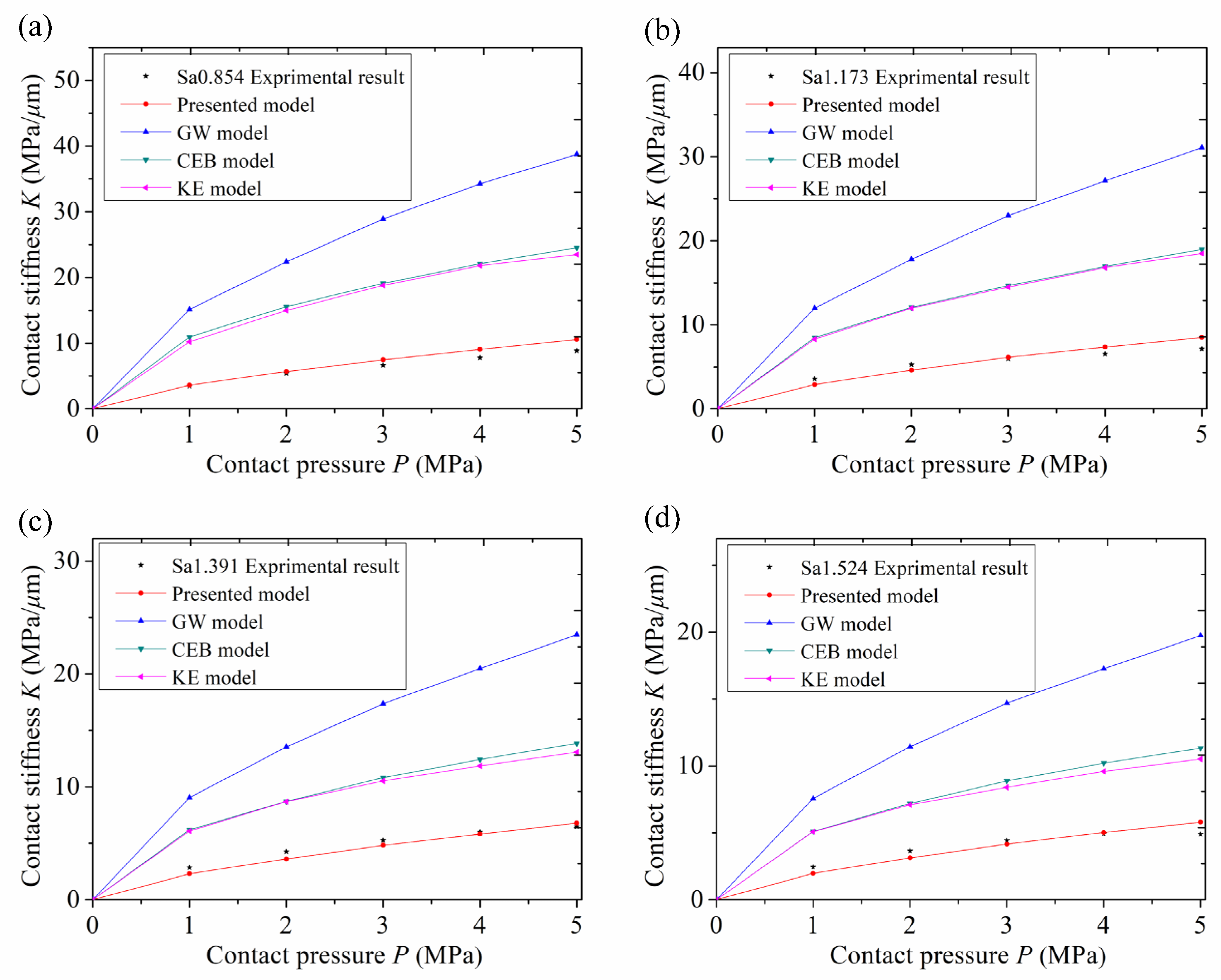 Lubricants 11 00508 g012