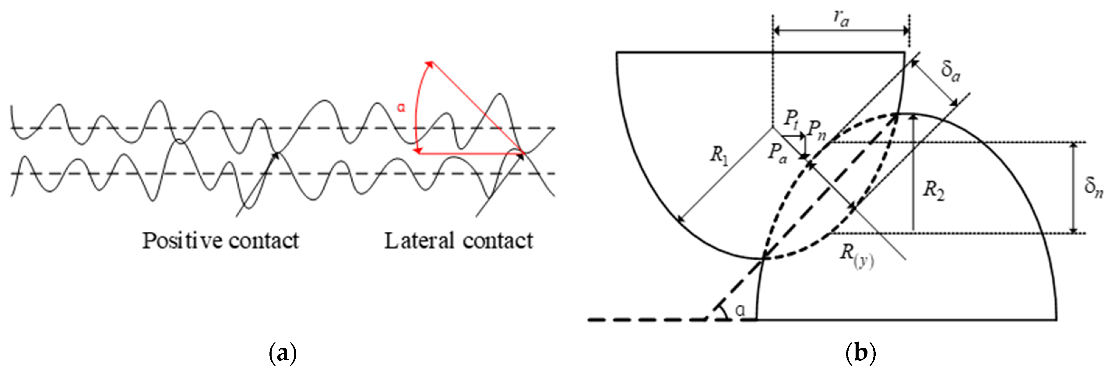 Lubricants 11 00509 g003