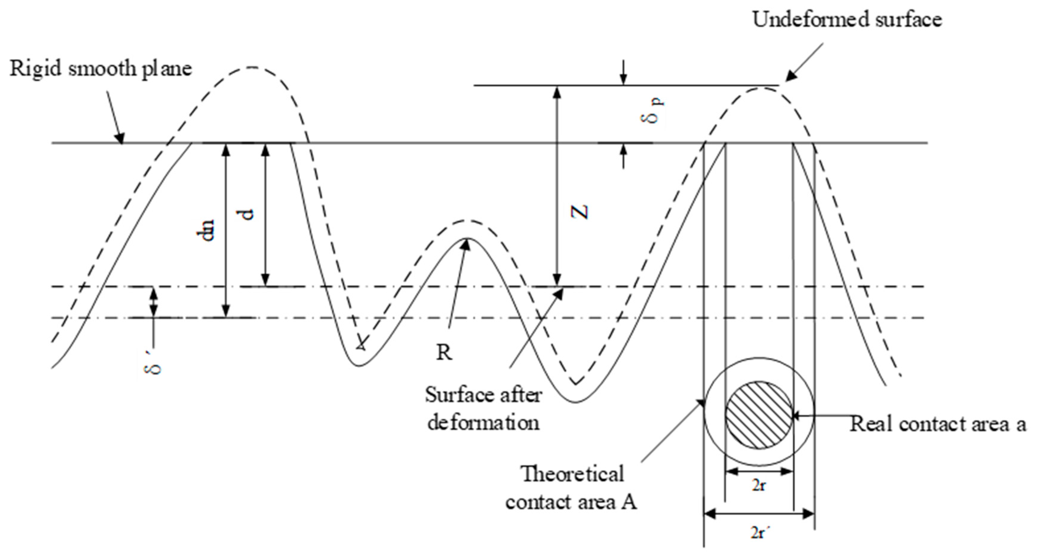 Lubricants 11 00509 g004