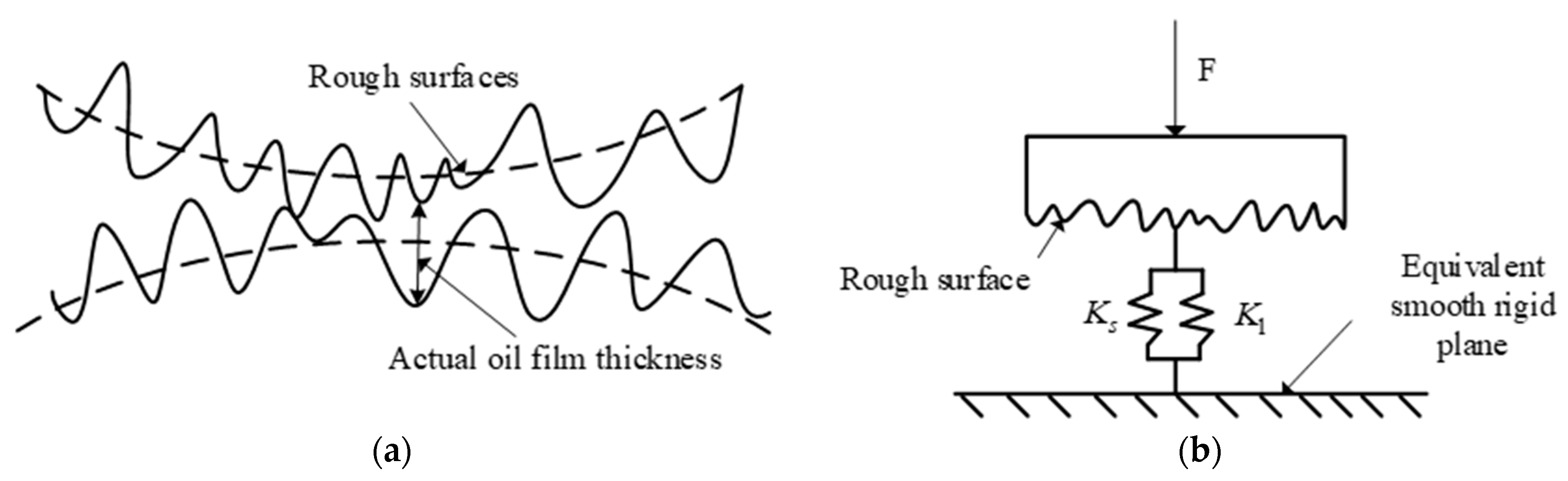 Lubricants 11 00509 g006