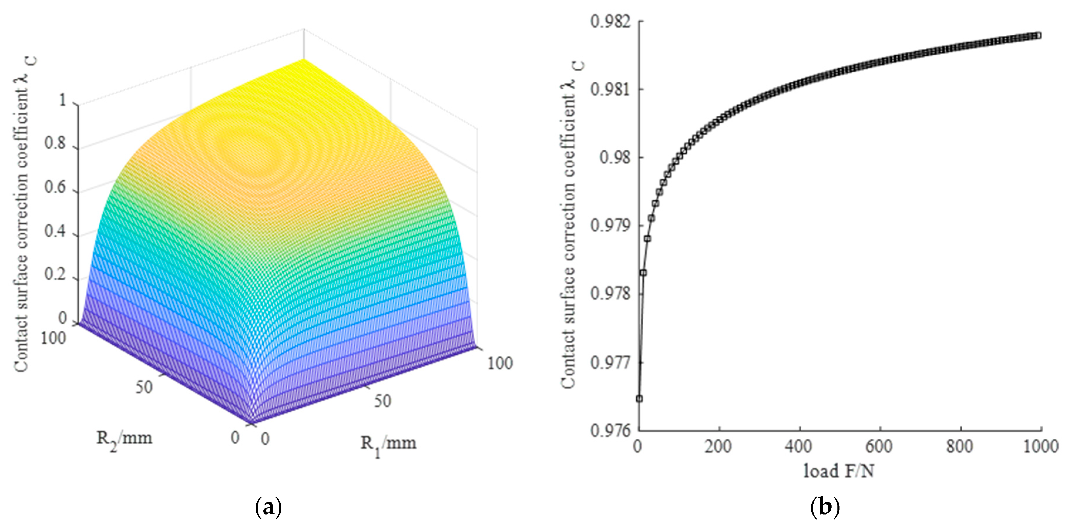 Lubricants 11 00509 g008
