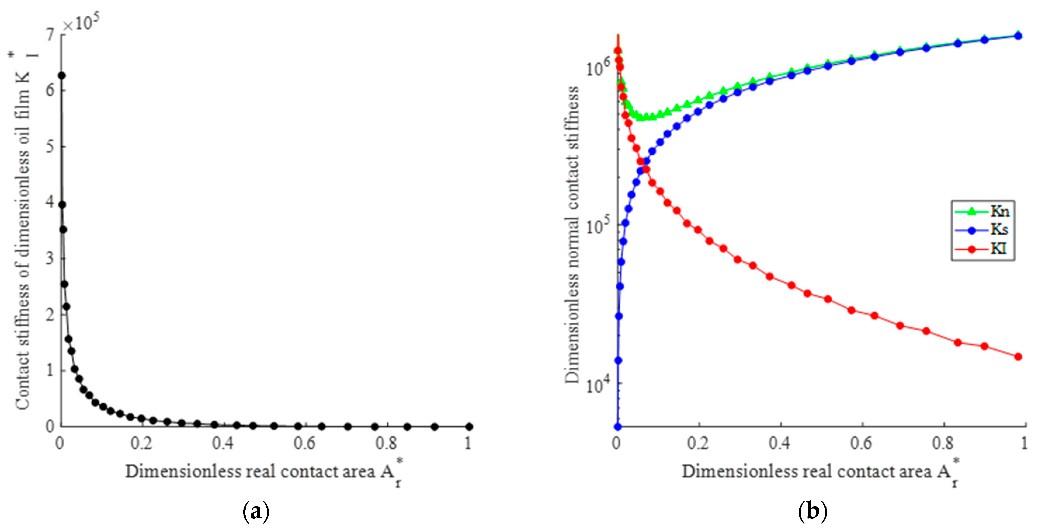 Lubricants 11 00509 g010