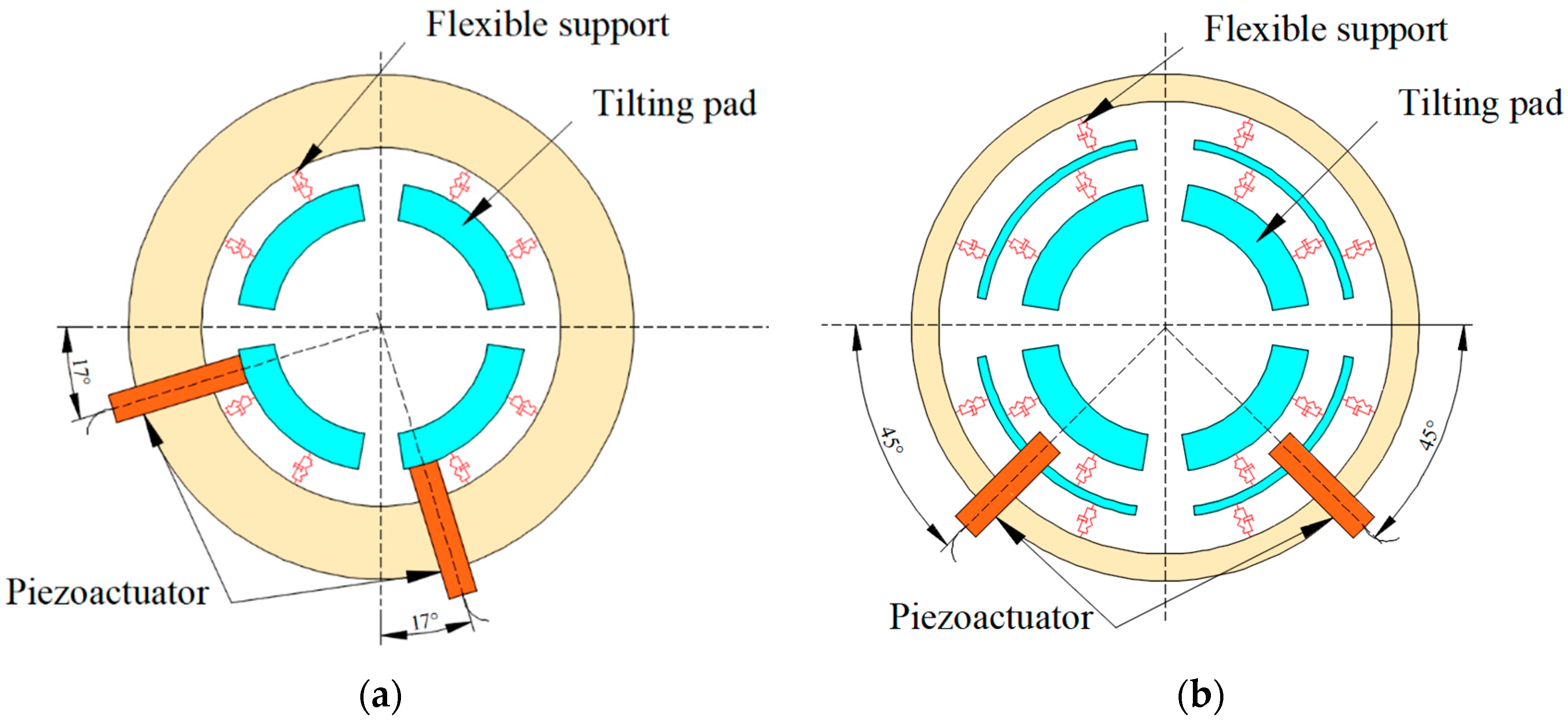 Lubricants 11 00510 g001