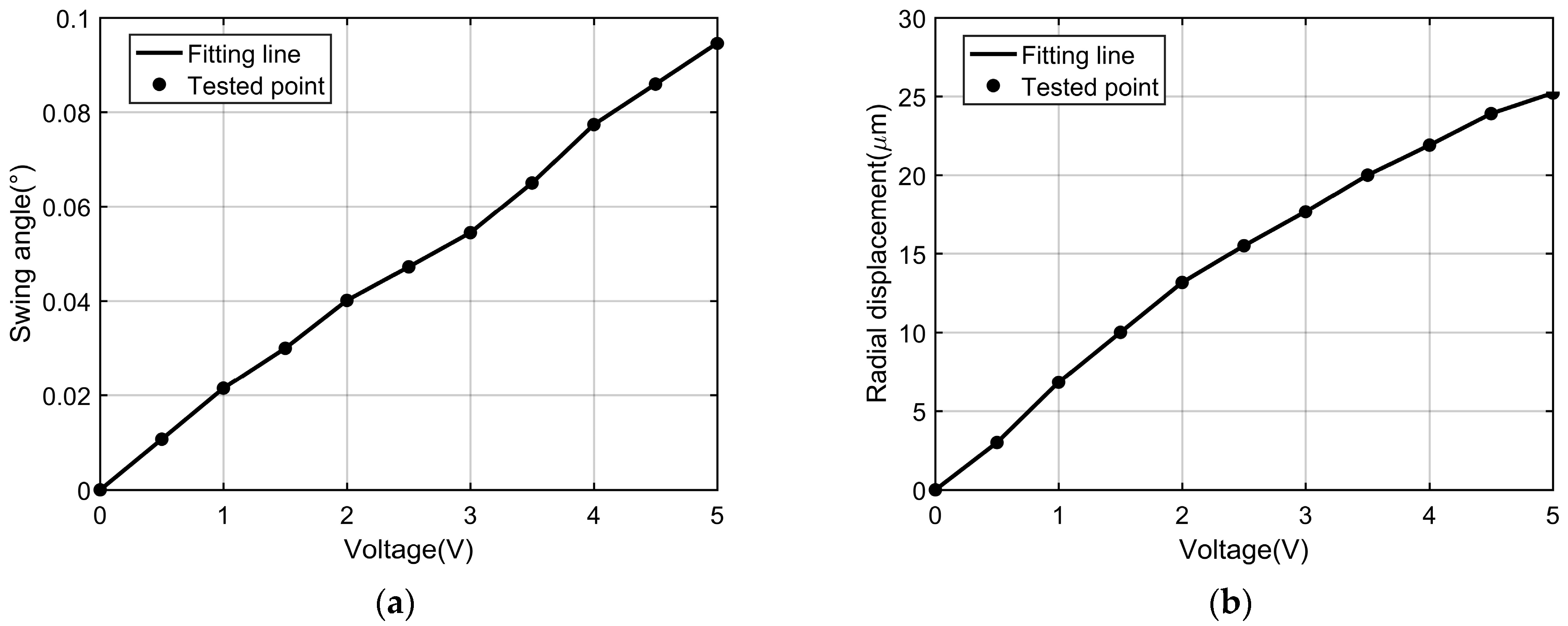 Lubricants 11 00510 g003