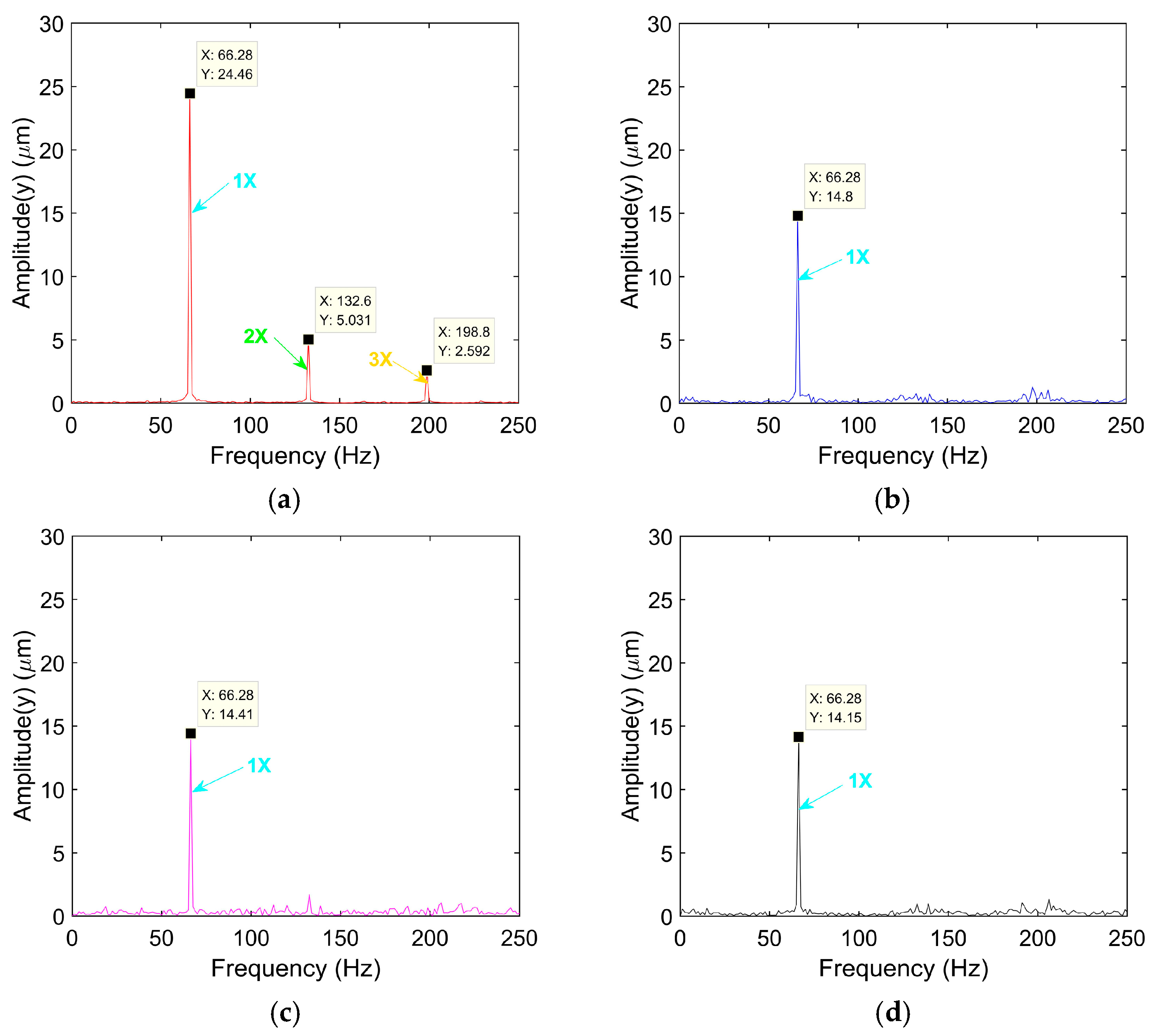 Lubricants 11 00510 g006