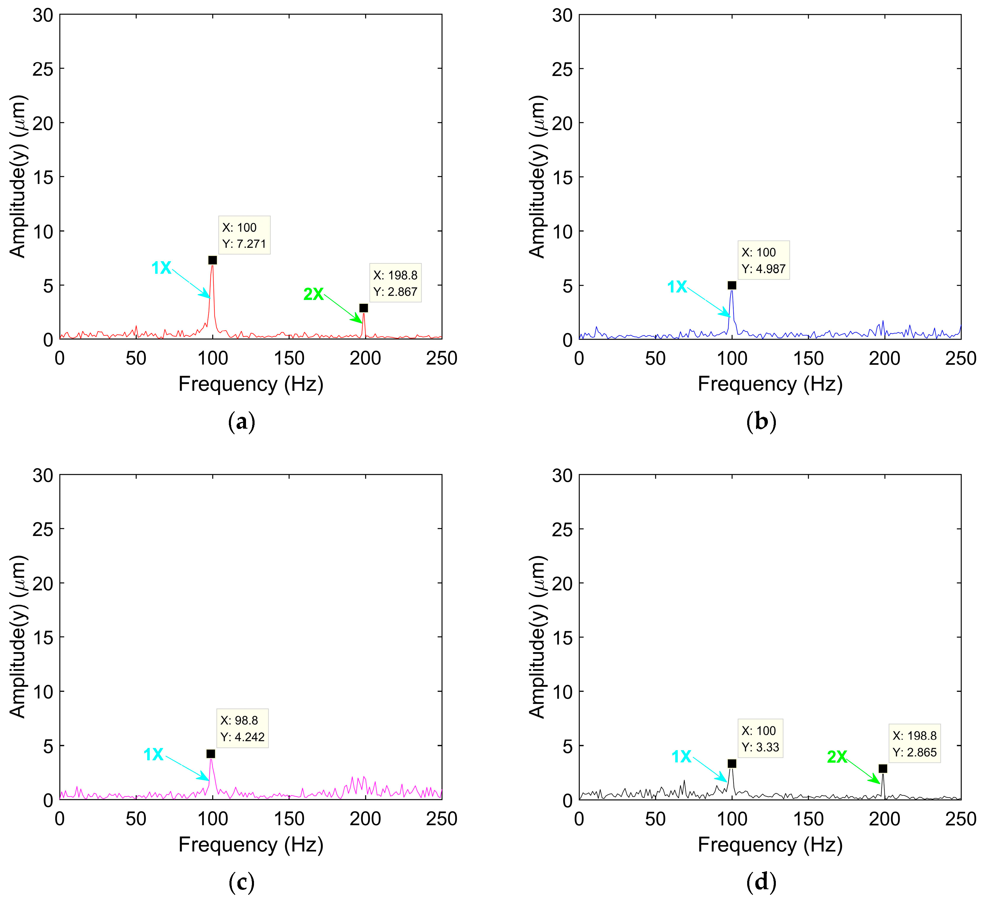 Lubricants 11 00510 g014