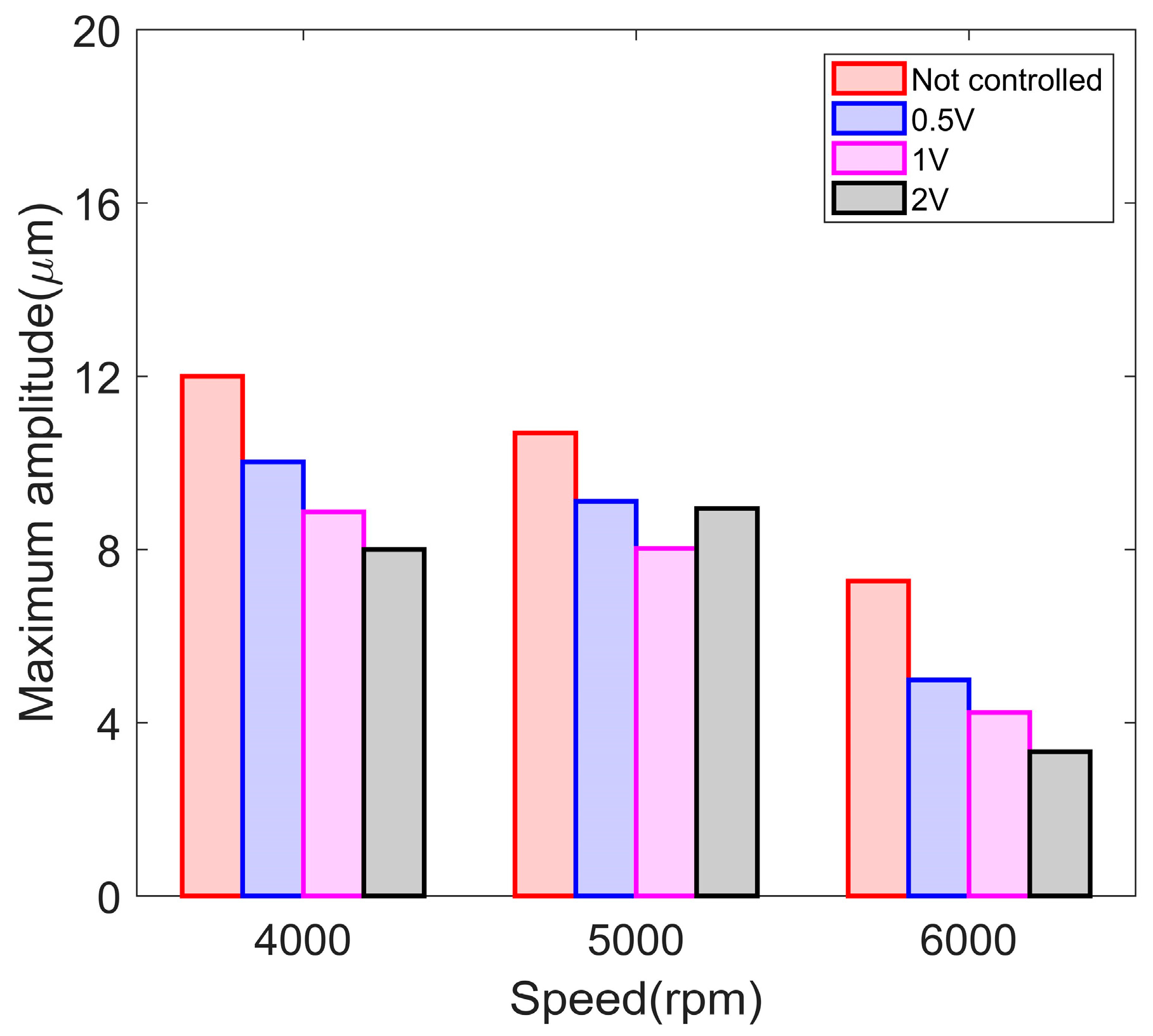 Lubricants 11 00510 g015