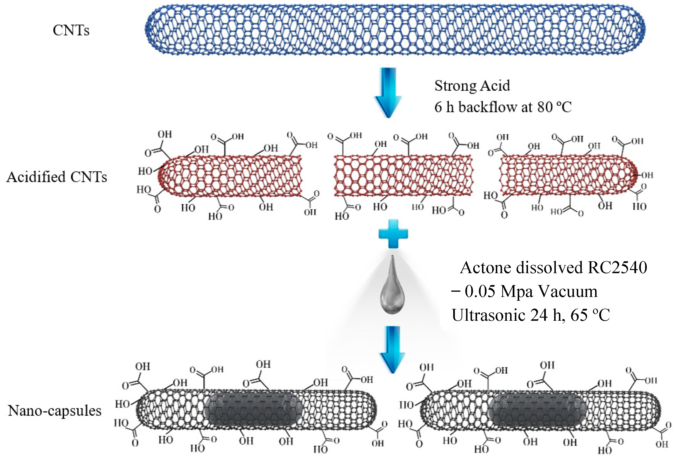 Self-Lubricating Properties of Polyether-Ether-Ketone
