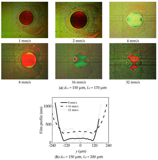 Effect of Oil Dispersion on Lubricating Film Thickness Generation under ...