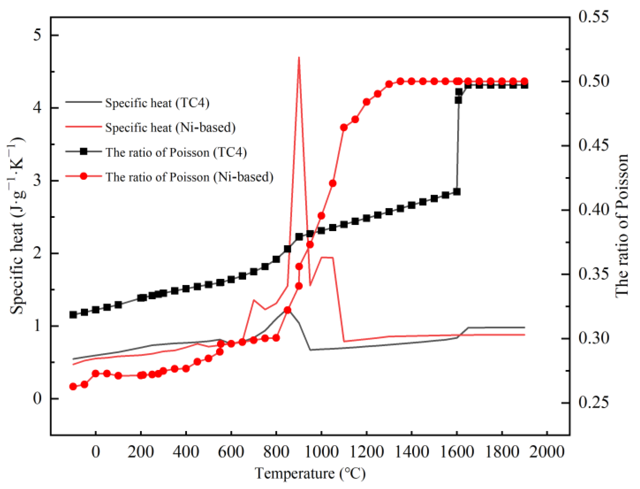 Lubricants 11 00513 g004