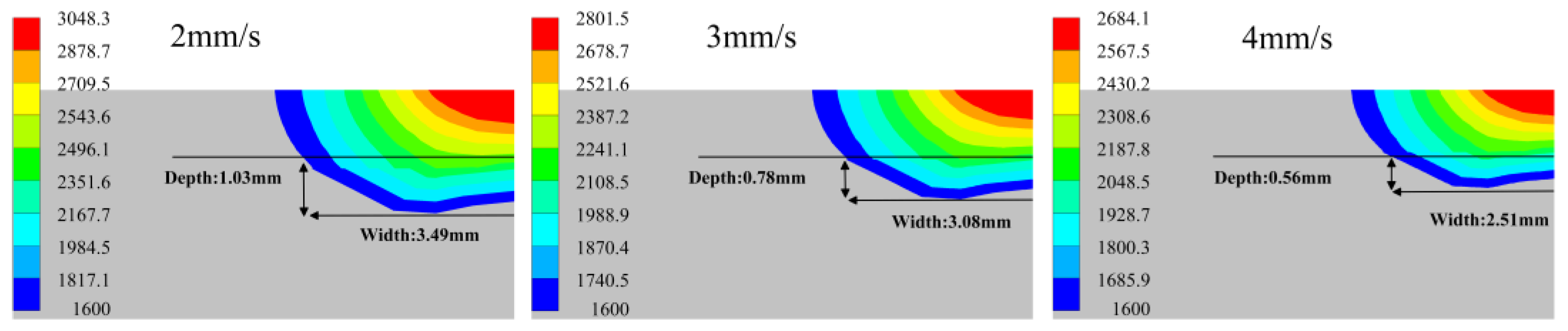 Lubricants 11 00513 g010