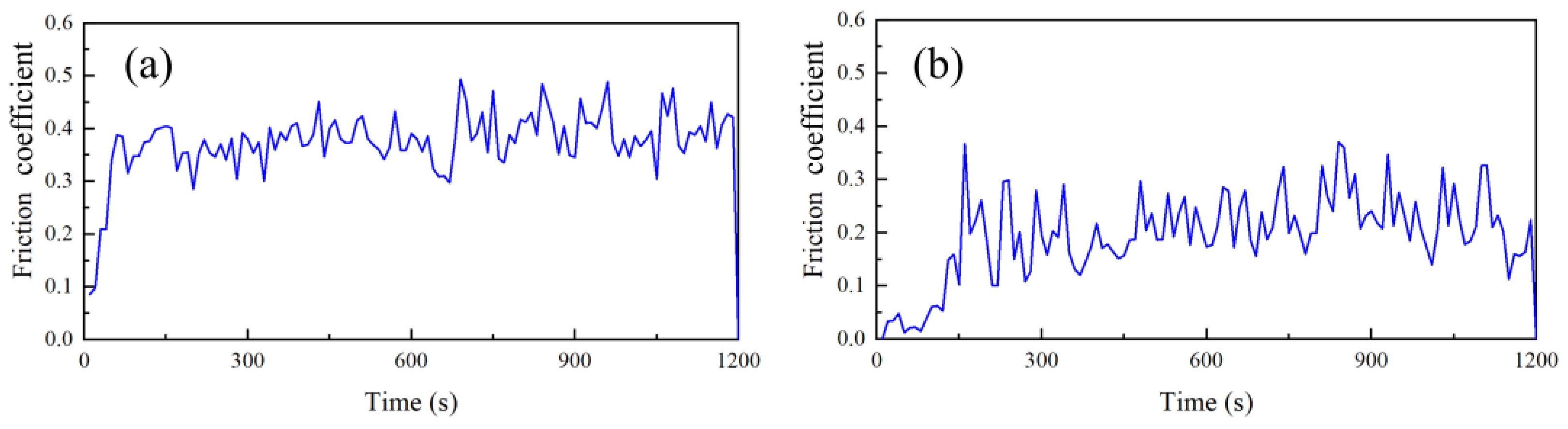 Lubricants 11 00513 g021