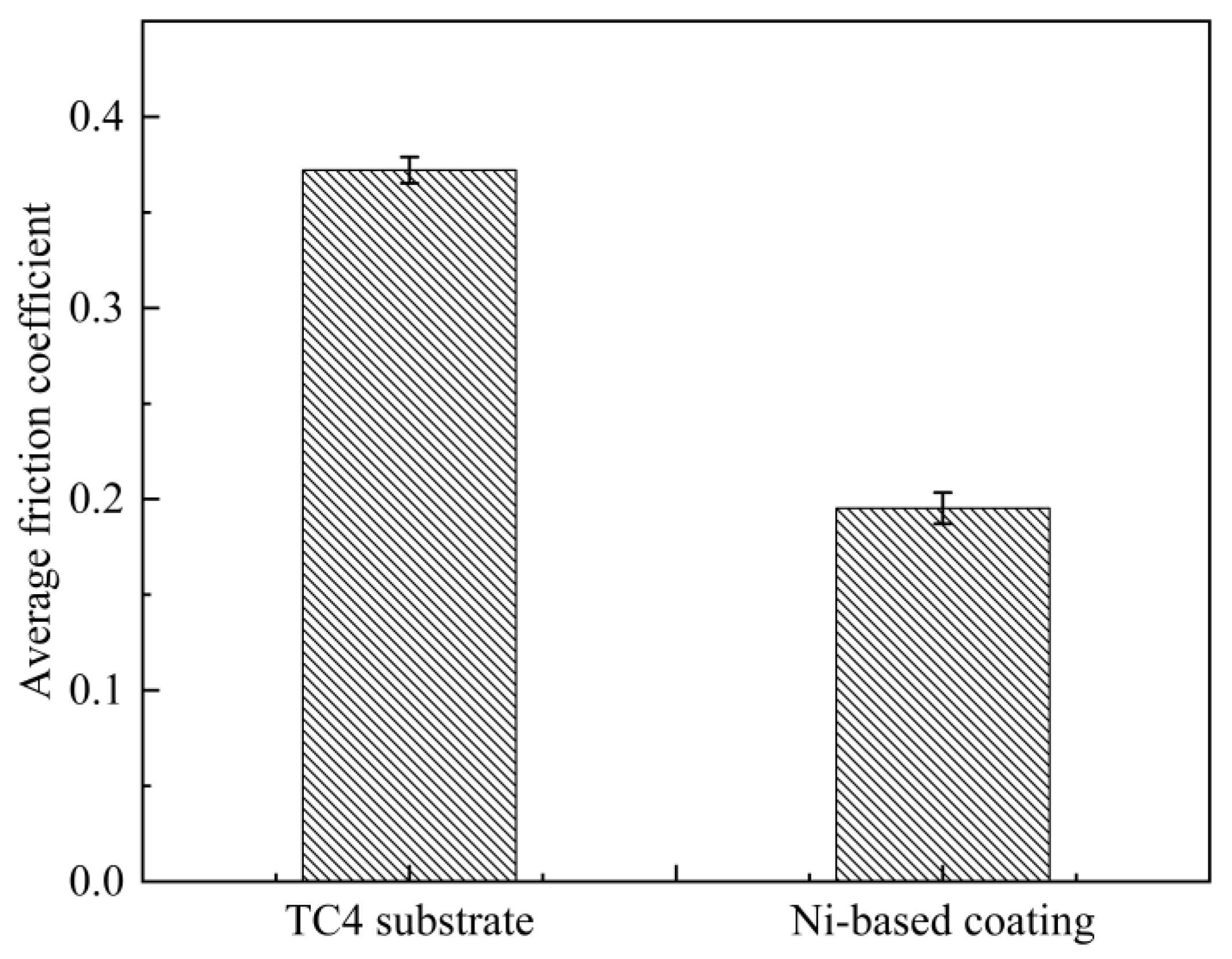 Lubricants 11 00513 g022