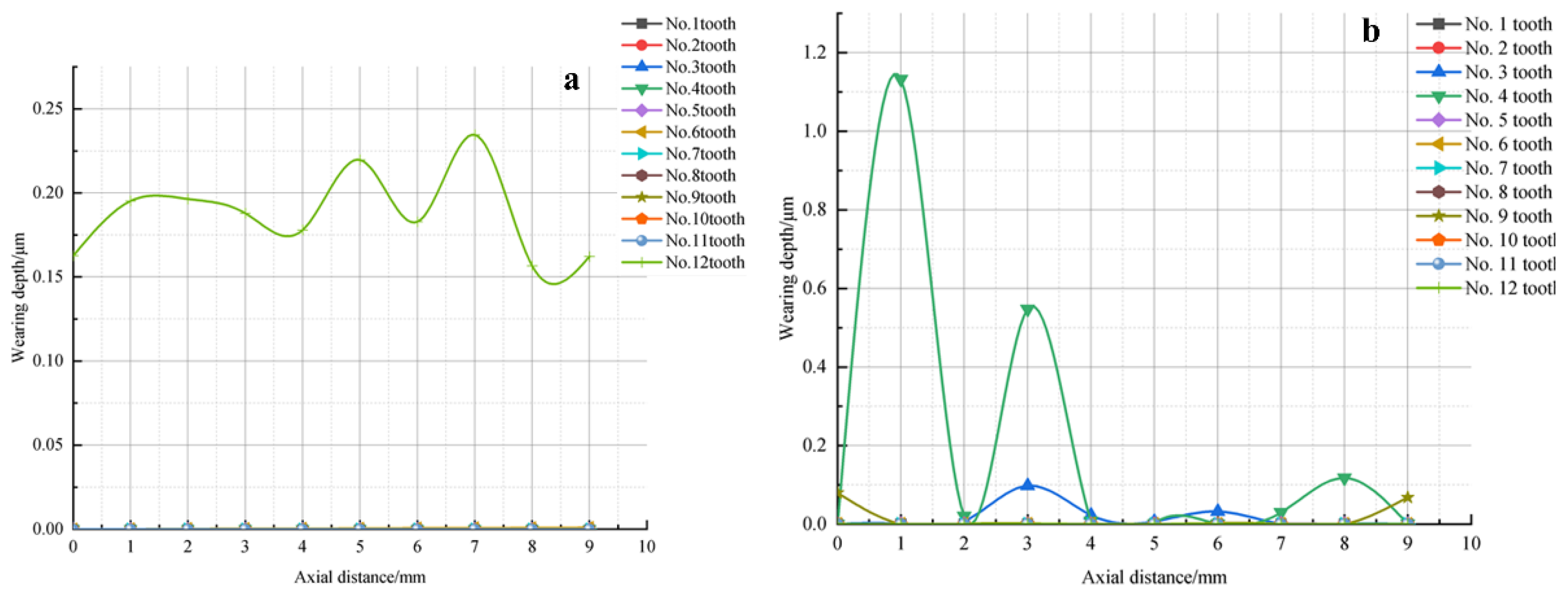 Lubricants 11 00515 g010