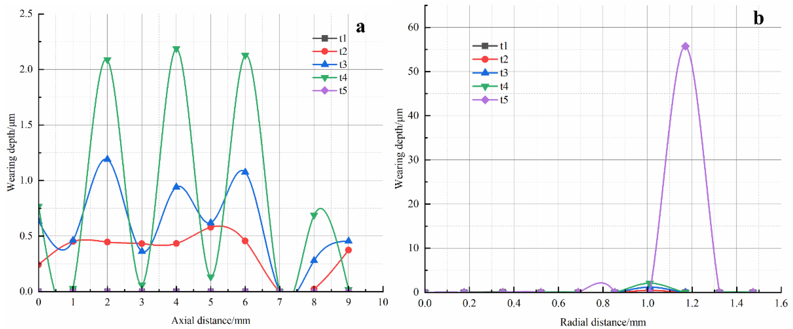 Lubricants 11 00515 g013