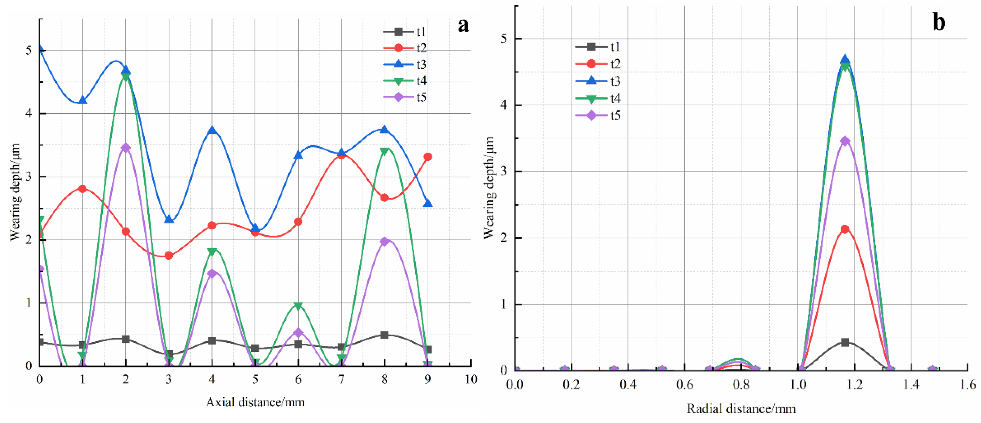 Lubricants 11 00515 g015