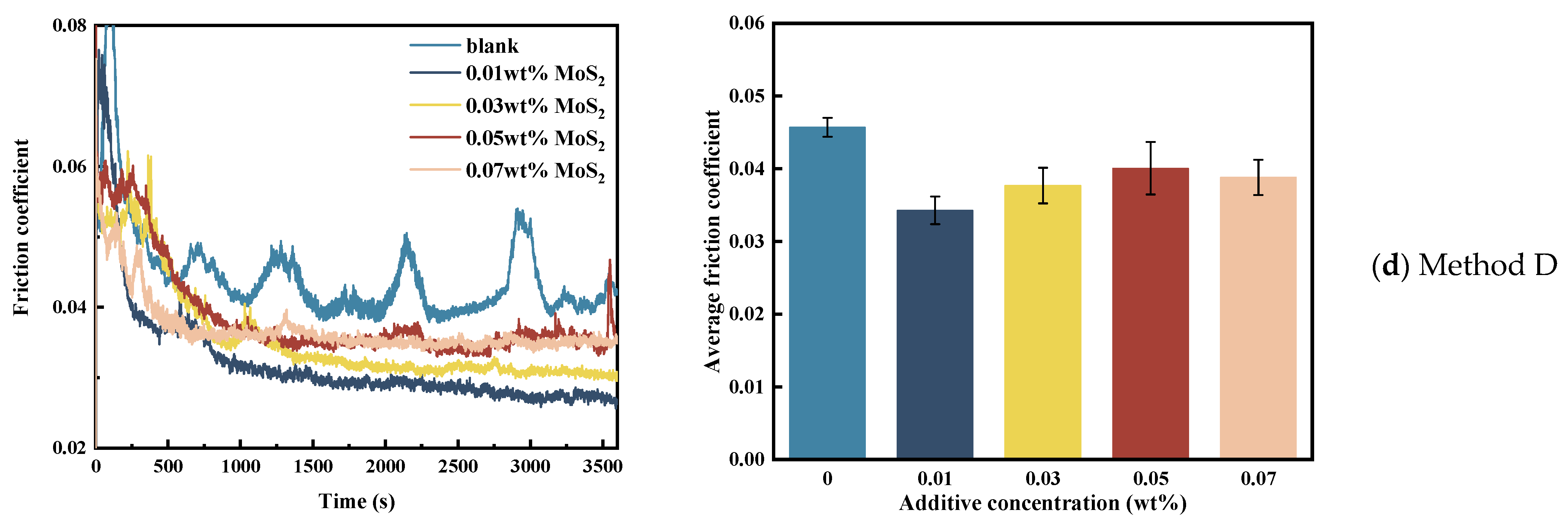Lubricants 11 00517 g002b