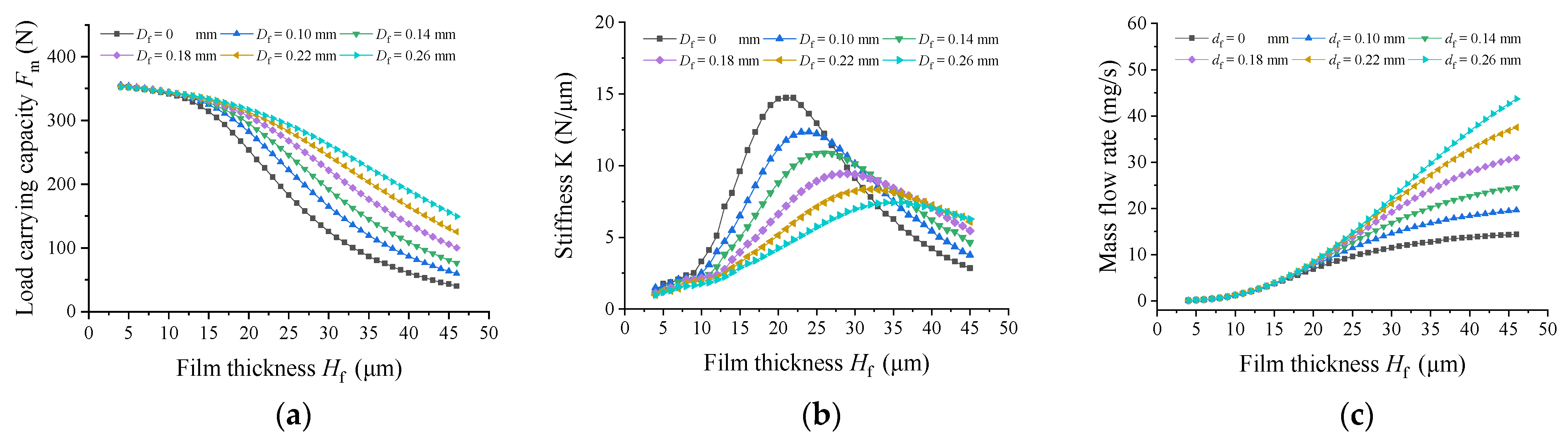 Lubricants 11 00518 g009