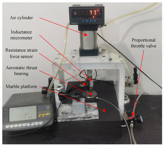 Static and Dynamic Performances of Novel Aerostatic Bearings with ...