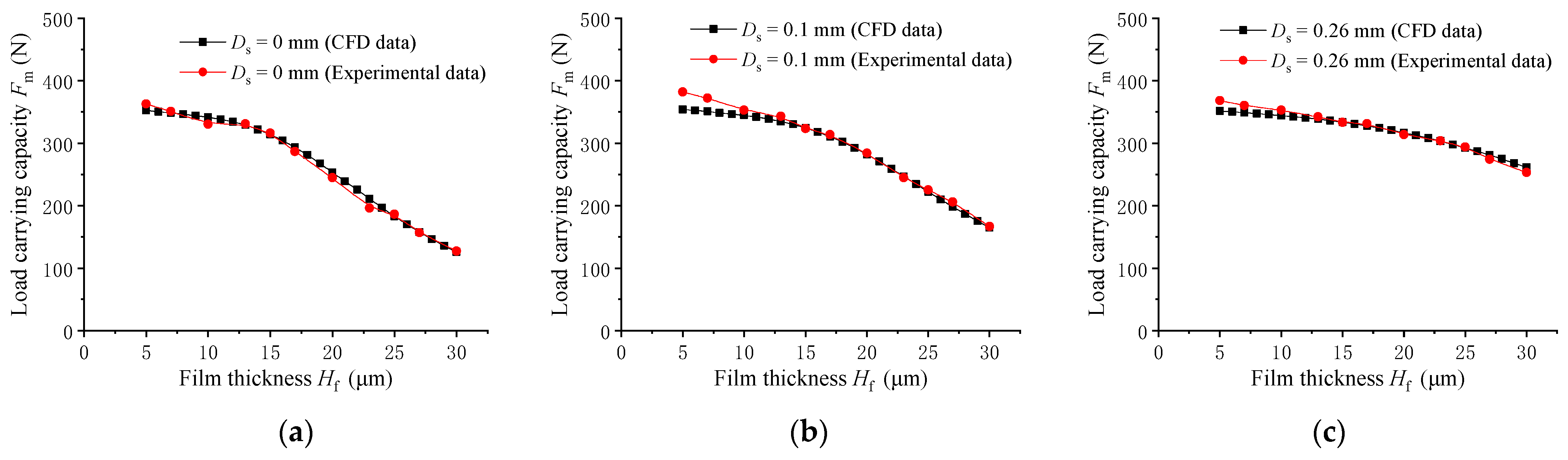 Lubricants 11 00518 g015