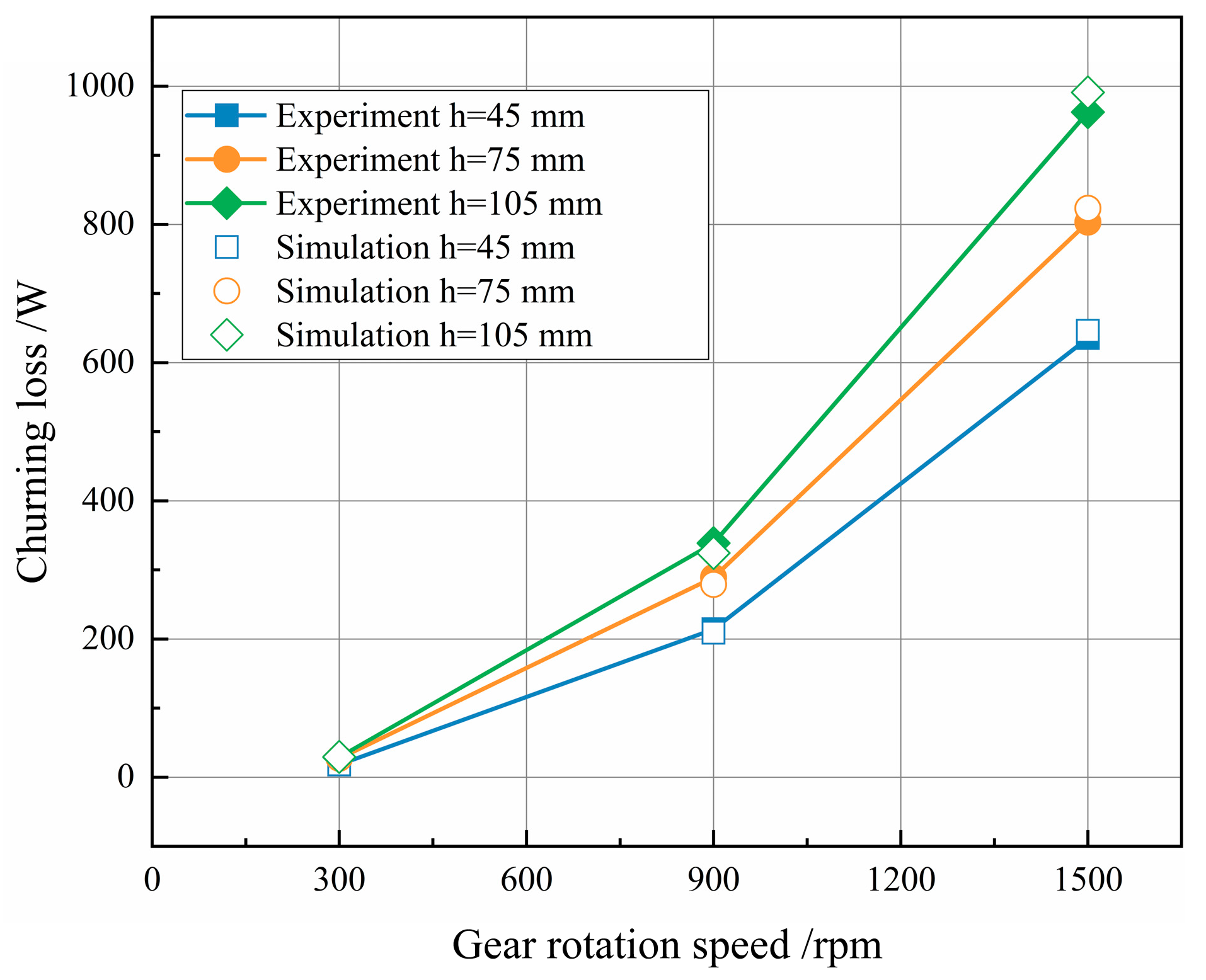 Lubricants 11 00520 g006