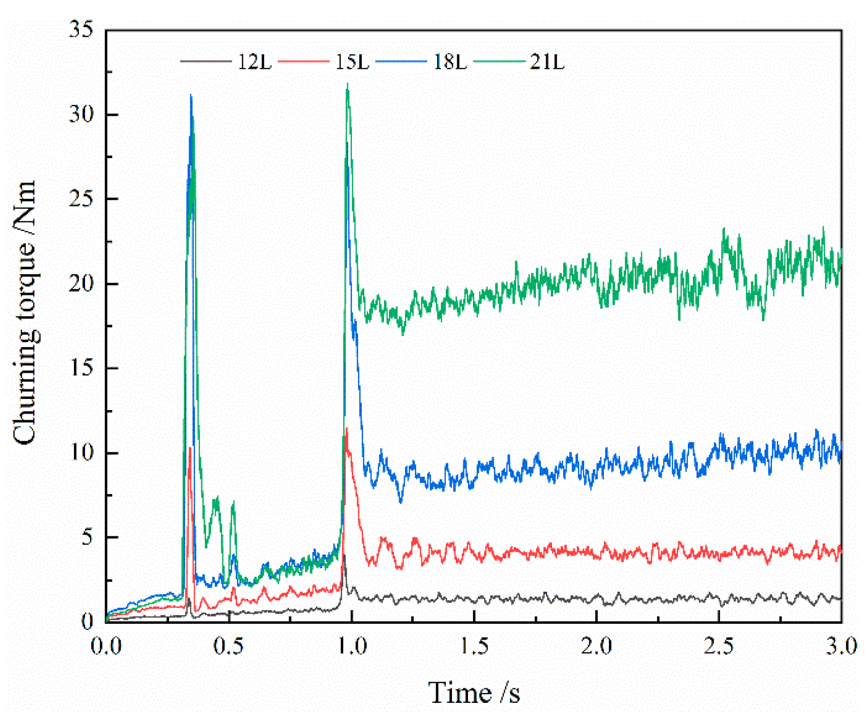 Lubricants 11 00520 g014
