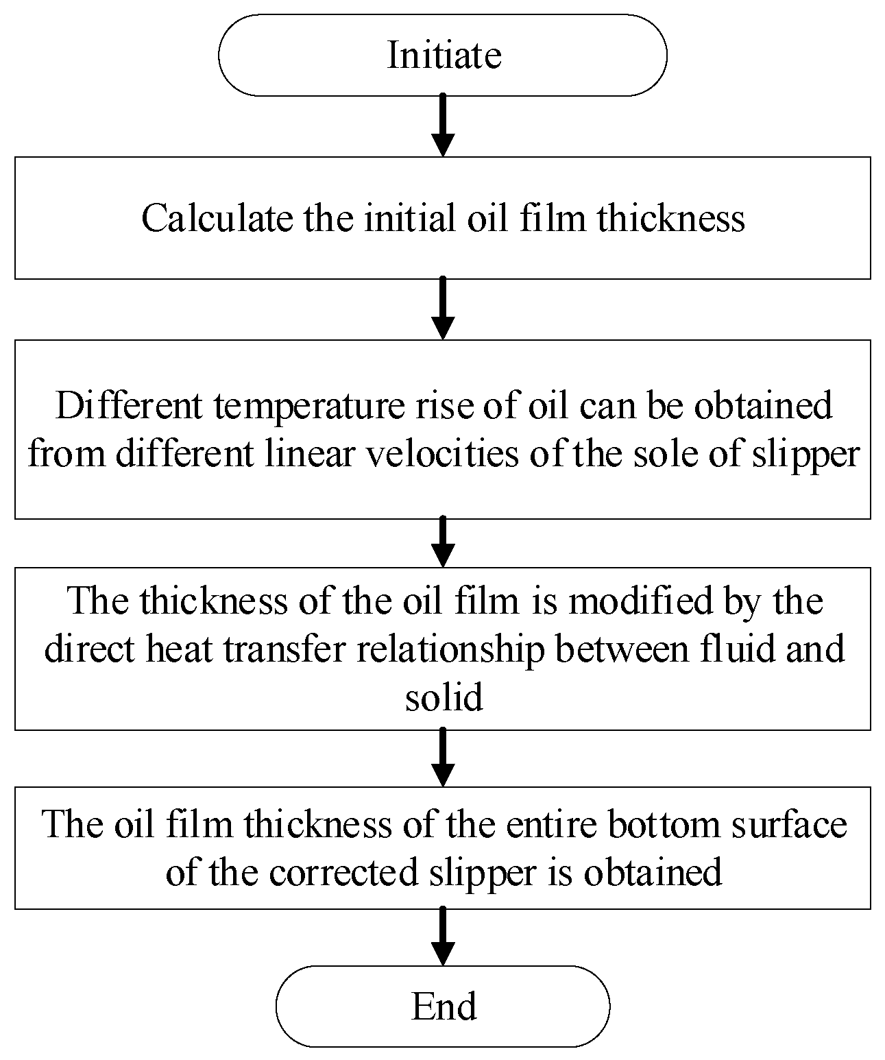 Lubricants 11 00521 g005