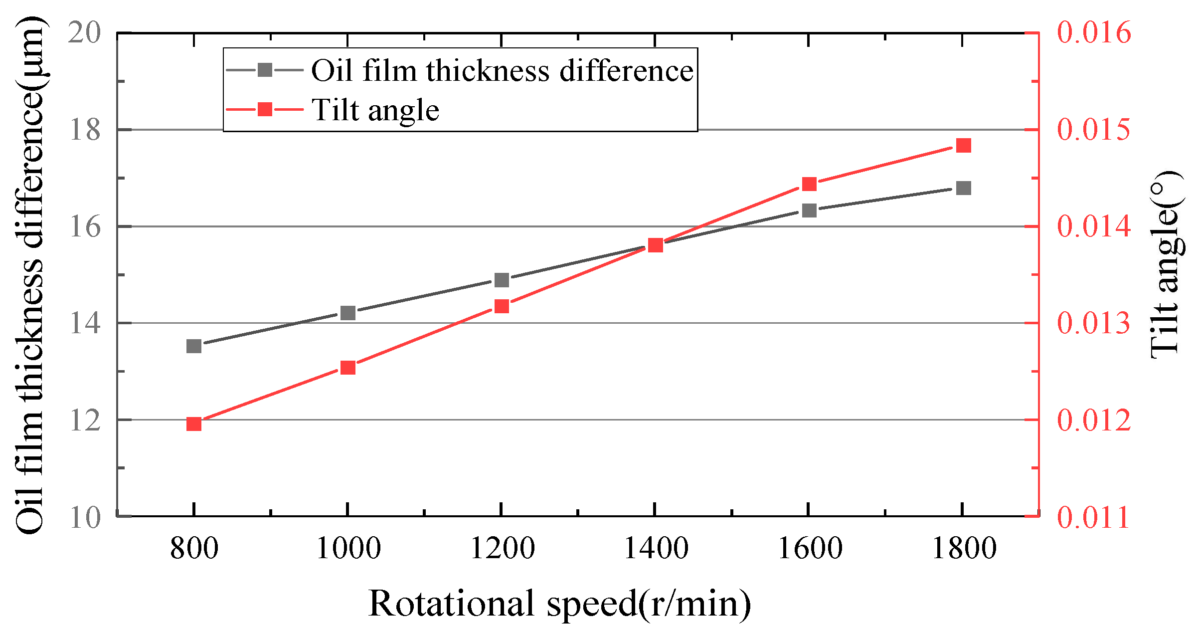 Lubricants 11 00521 g007