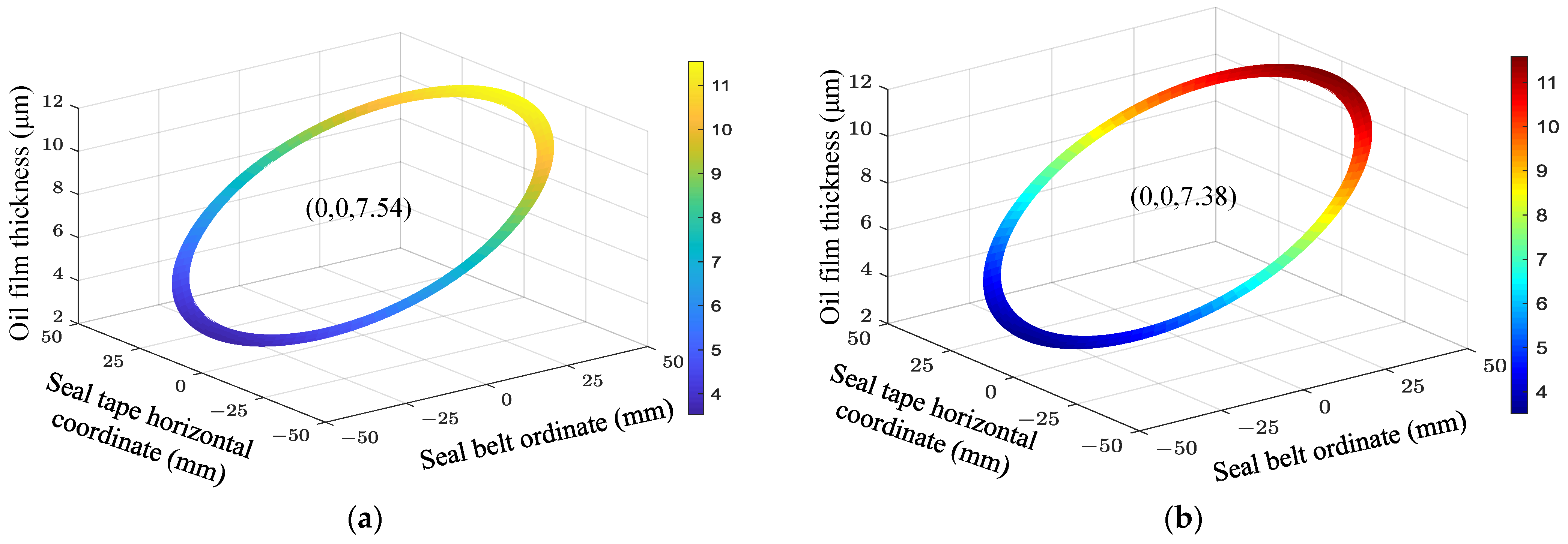 Lubricants 11 00521 g008a