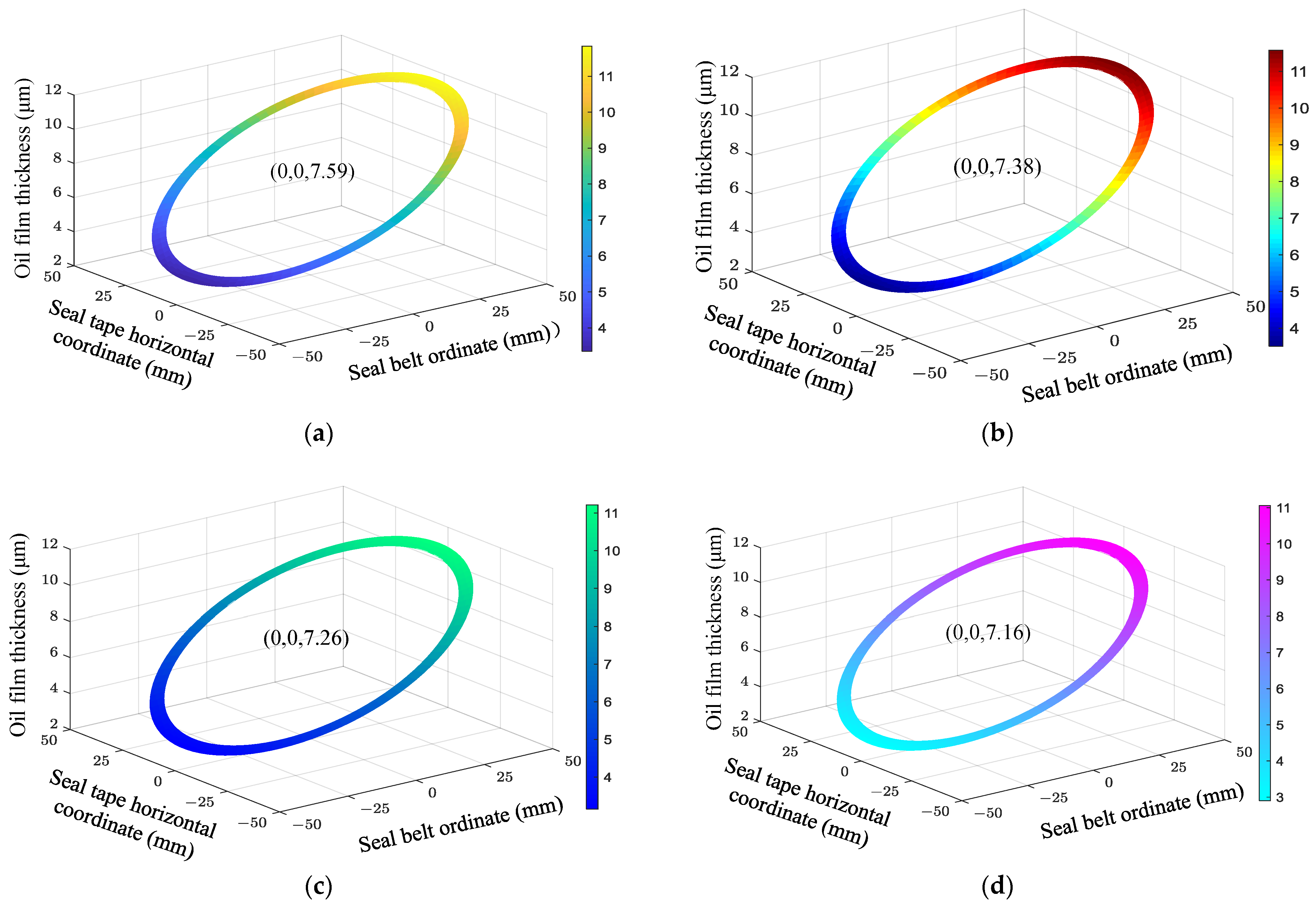 Lubricants 11 00521 g010