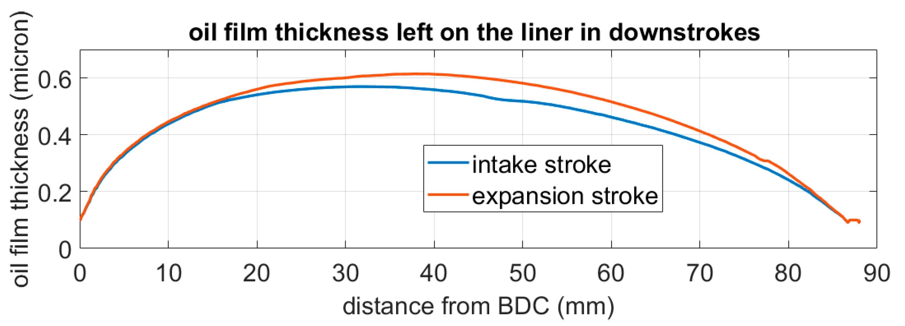 Lubricants 11 00522 g010