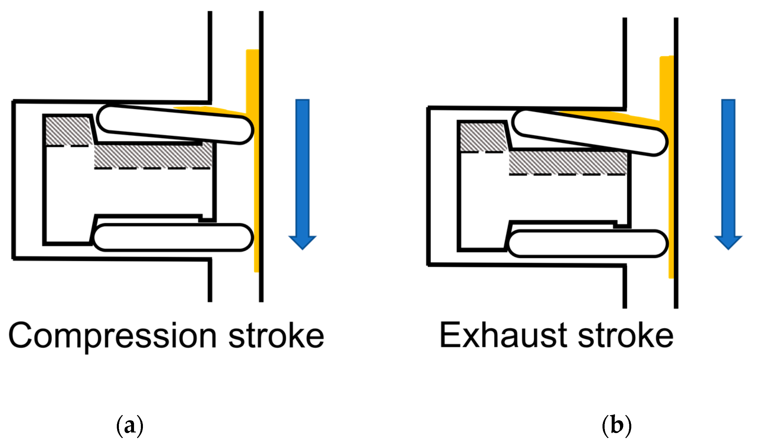 Lubricants Free FullText Sources and Destinations of Oil Leakage