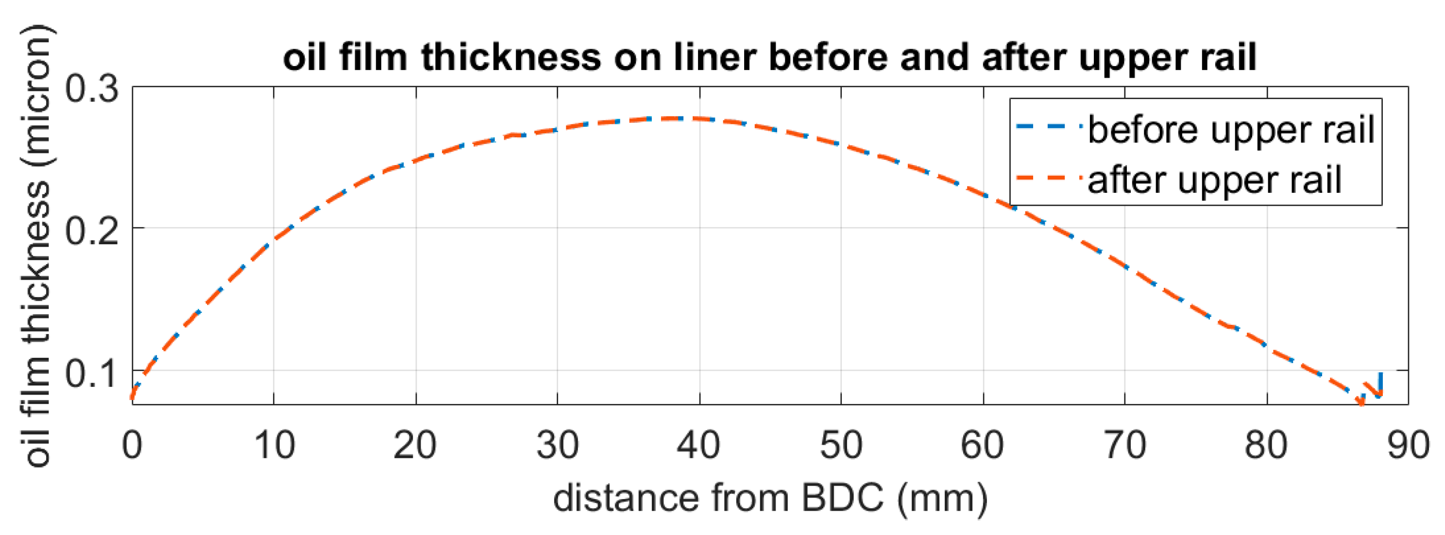 Lubricants 11 00522 g022