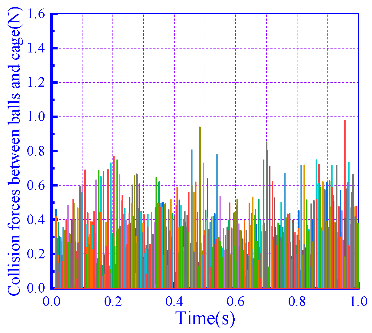 Lubricants 11 00525 g005