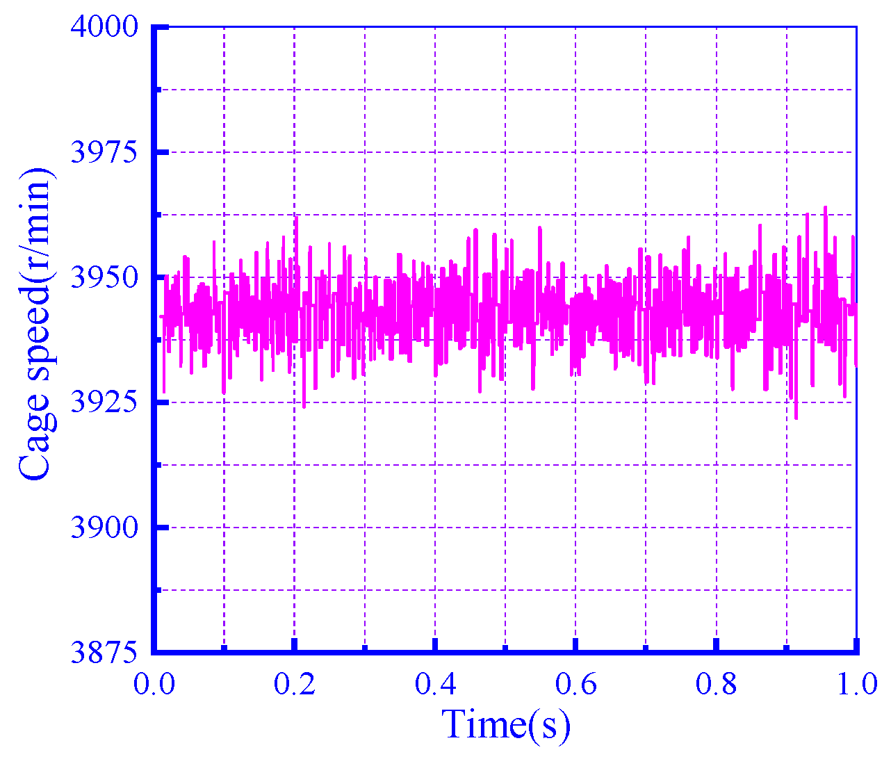 Lubricants 11 00525 g006