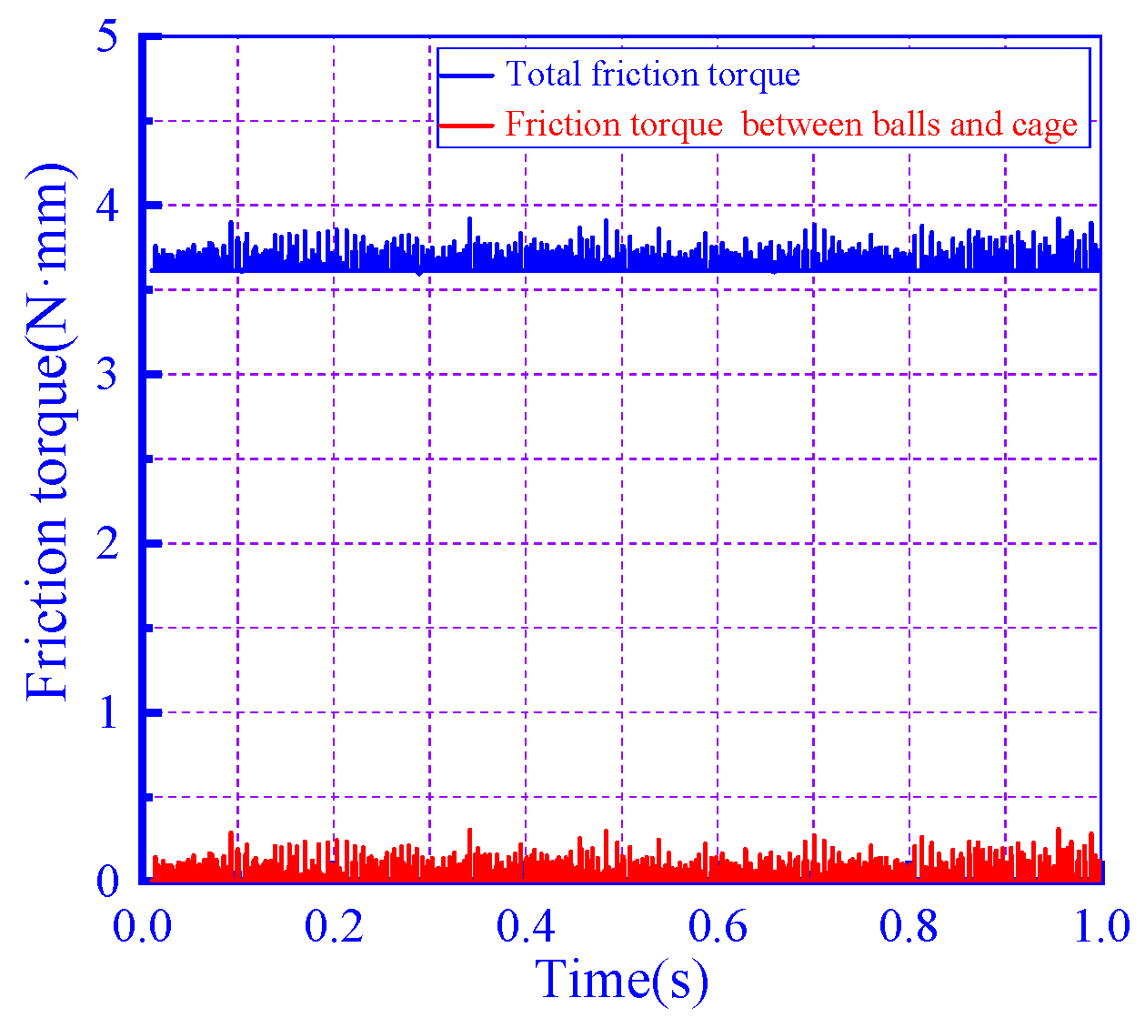 Lubricants 11 00525 g007
