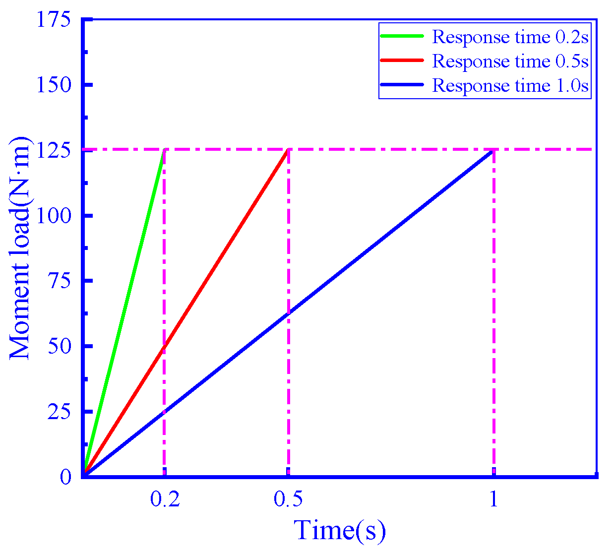 Lubricants 11 00525 g010