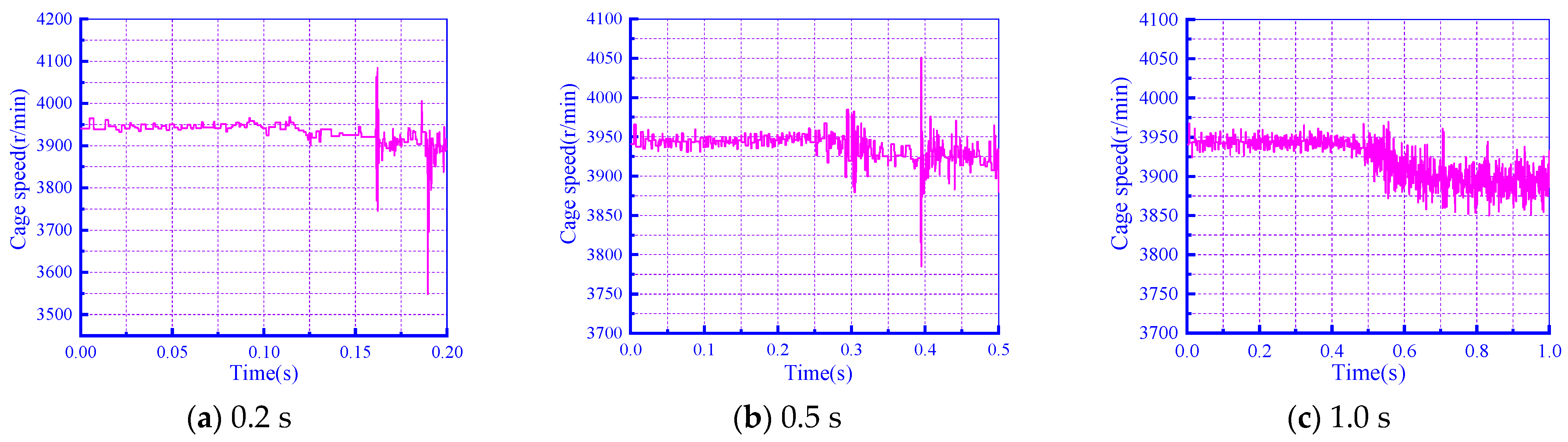 Lubricants 11 00525 g012