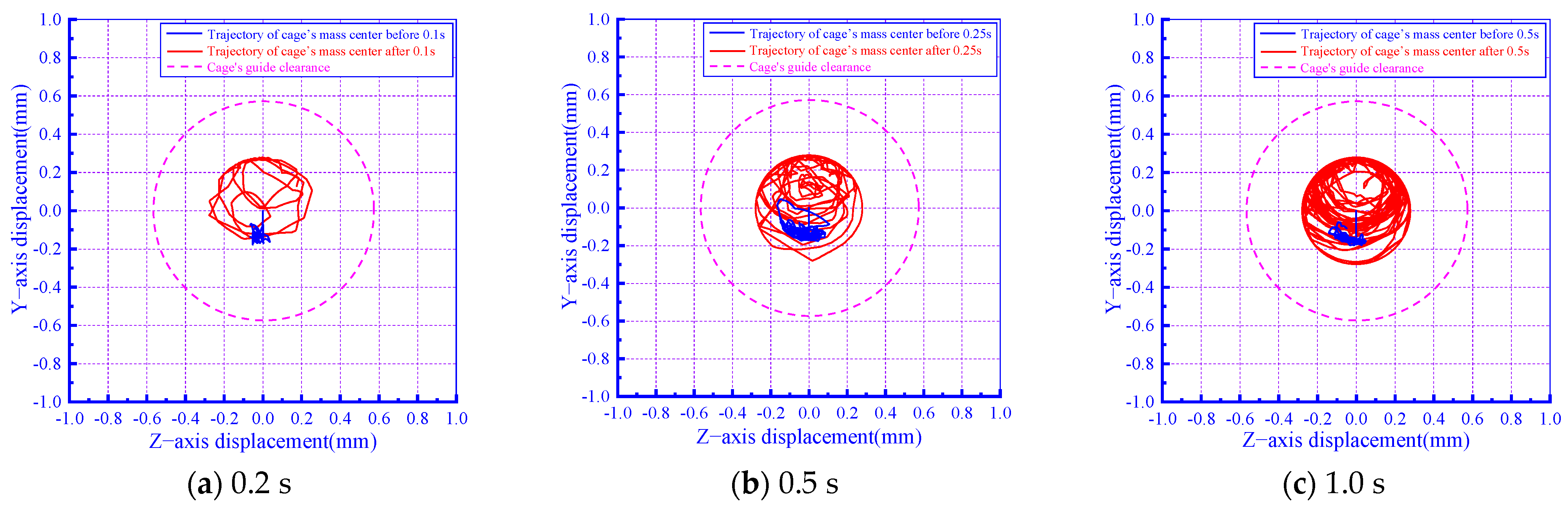Lubricants 11 00525 g014