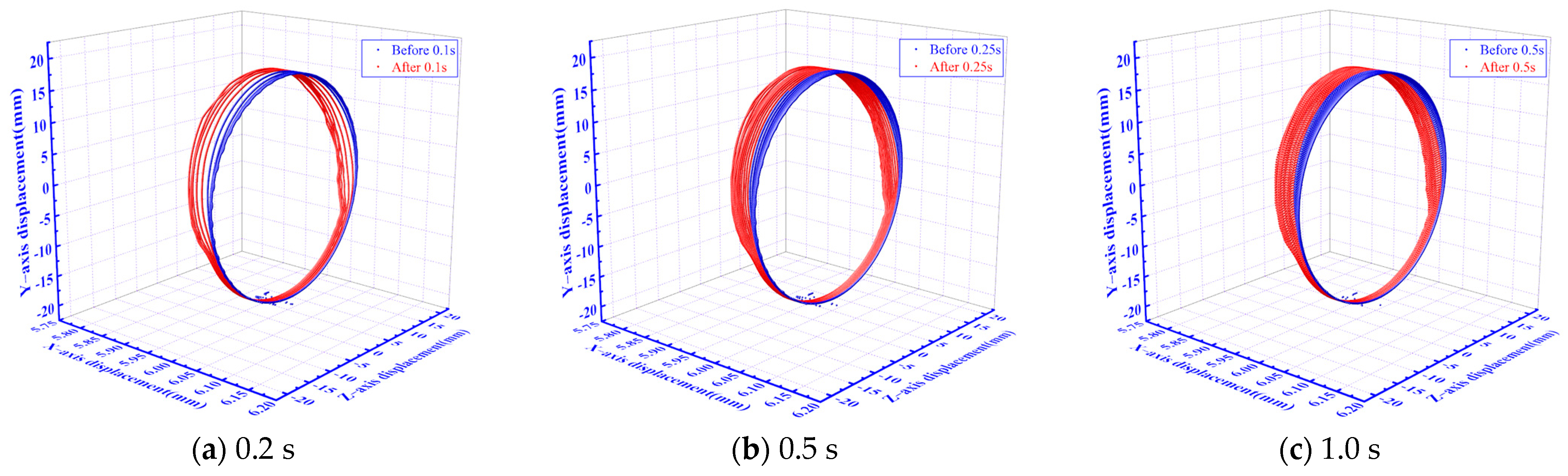Lubricants 11 00525 g015