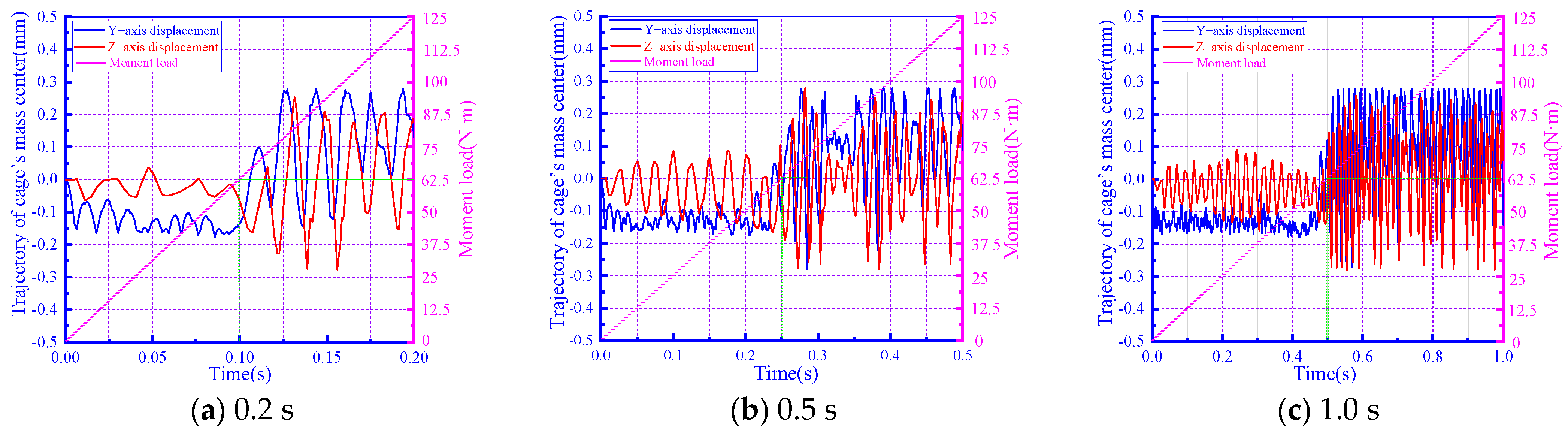Lubricants 11 00525 g016