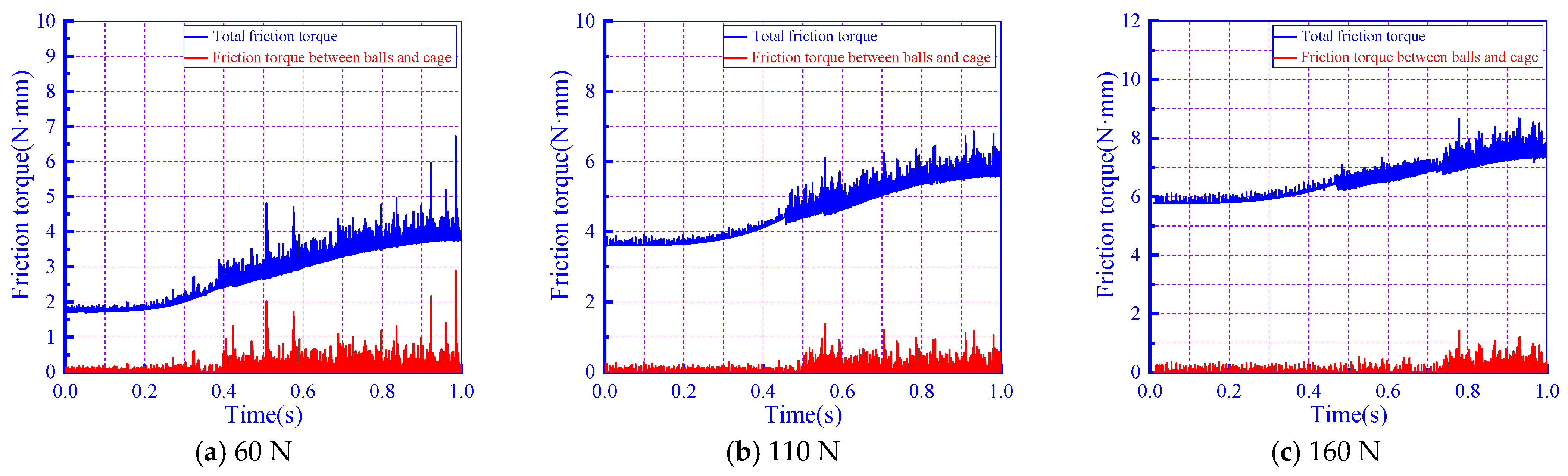 Lubricants 11 00525 g020