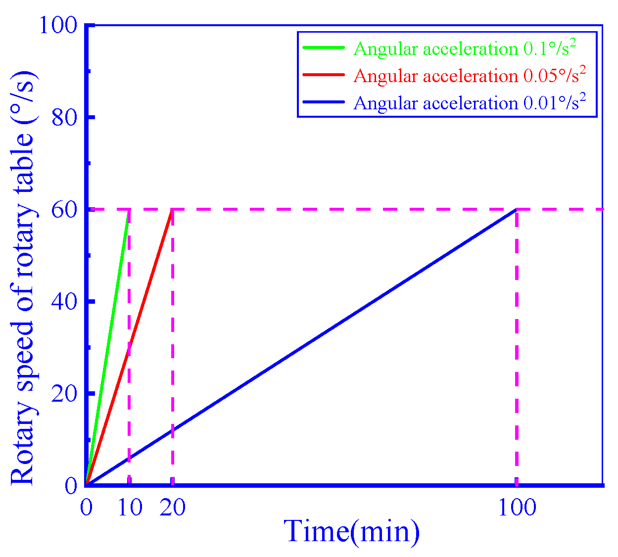 Lubricants 11 00525 g032