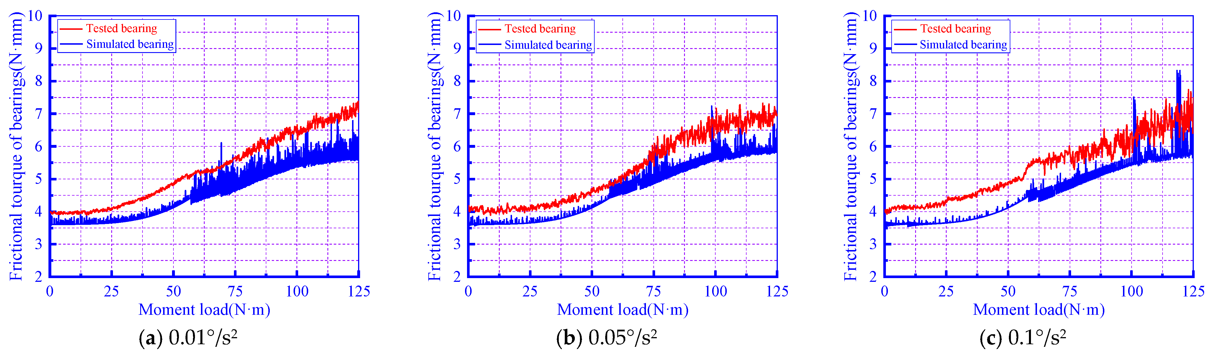 Lubricants 11 00525 g033