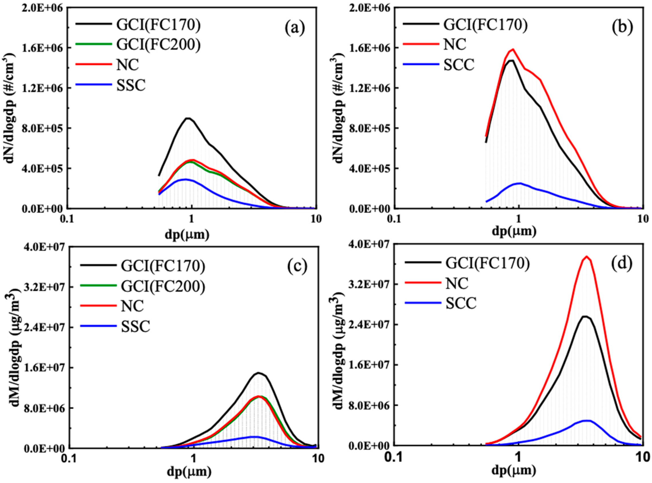 Lubricants 11 00526 g002