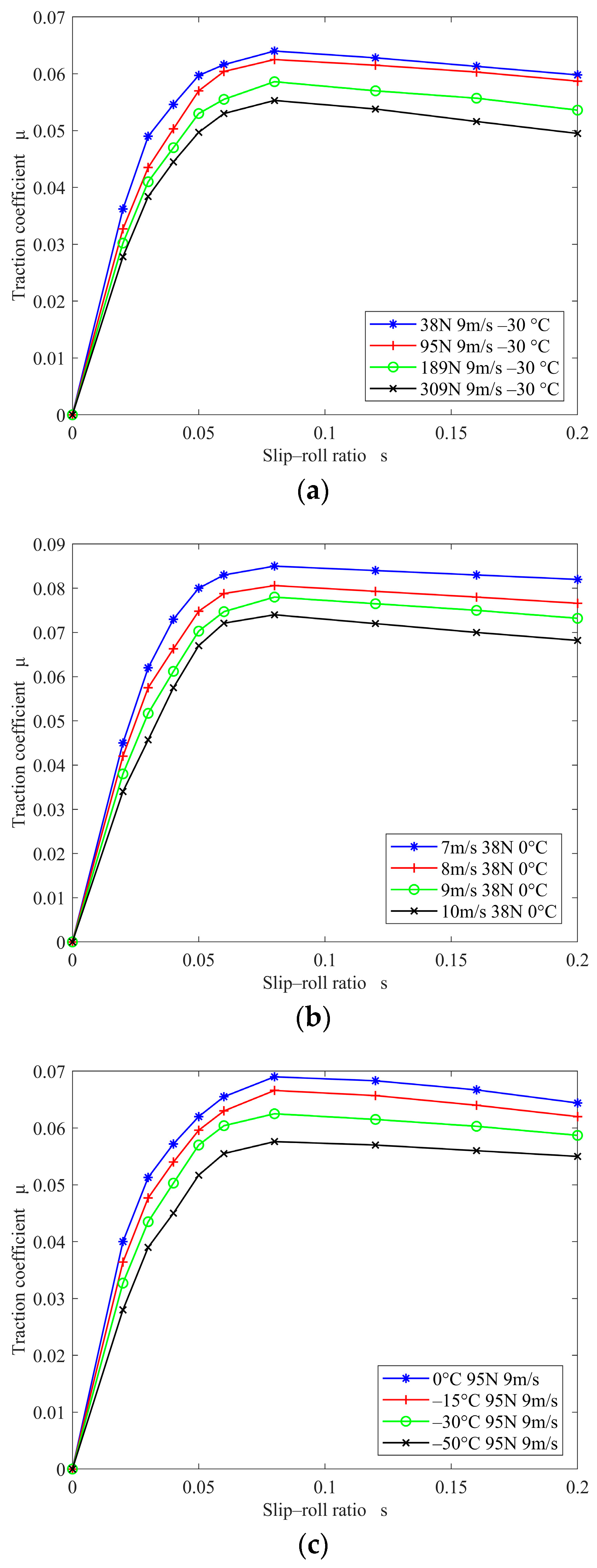Lubricants 11 00528 g004