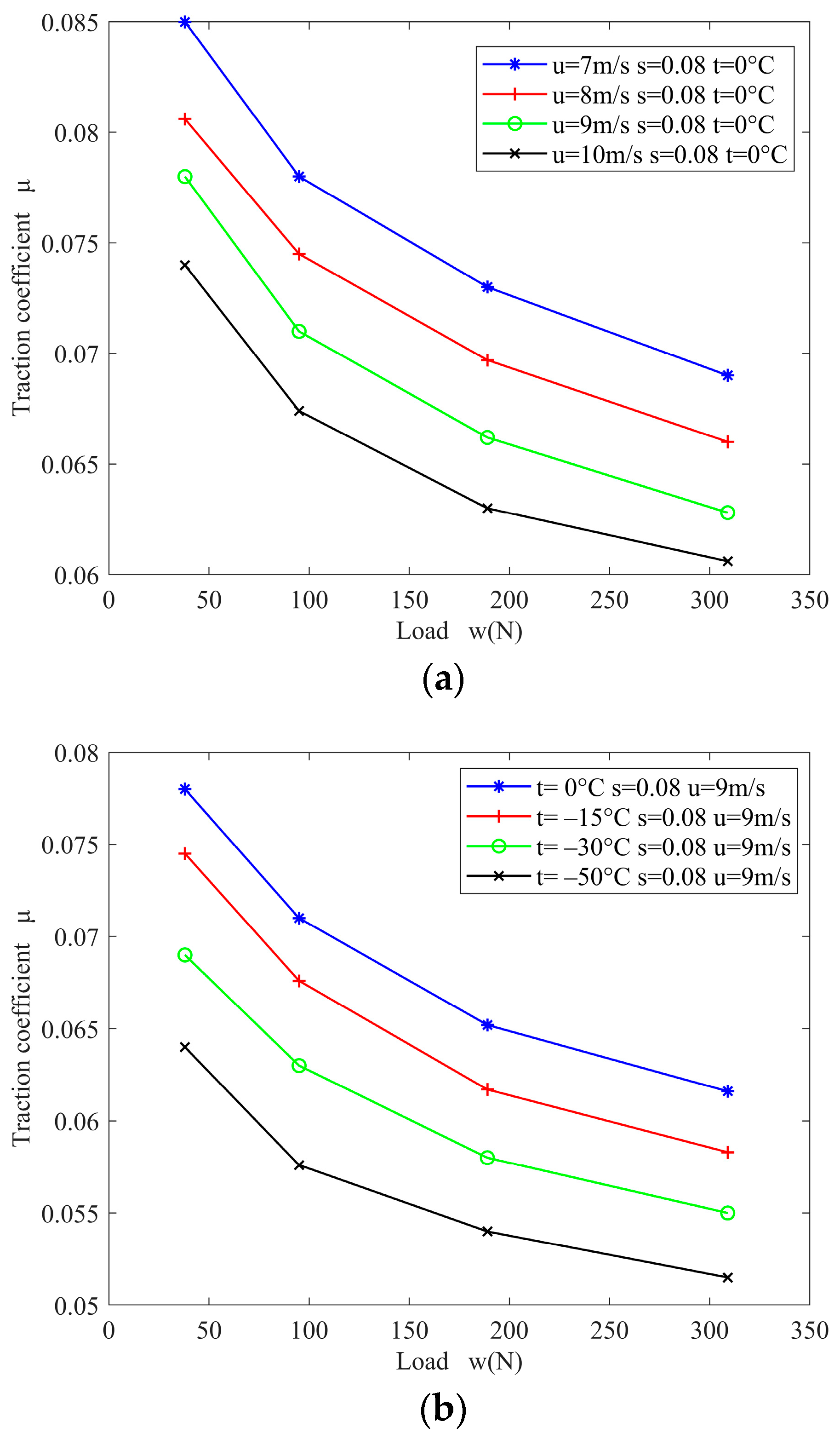 Lubricants 11 00528 g005